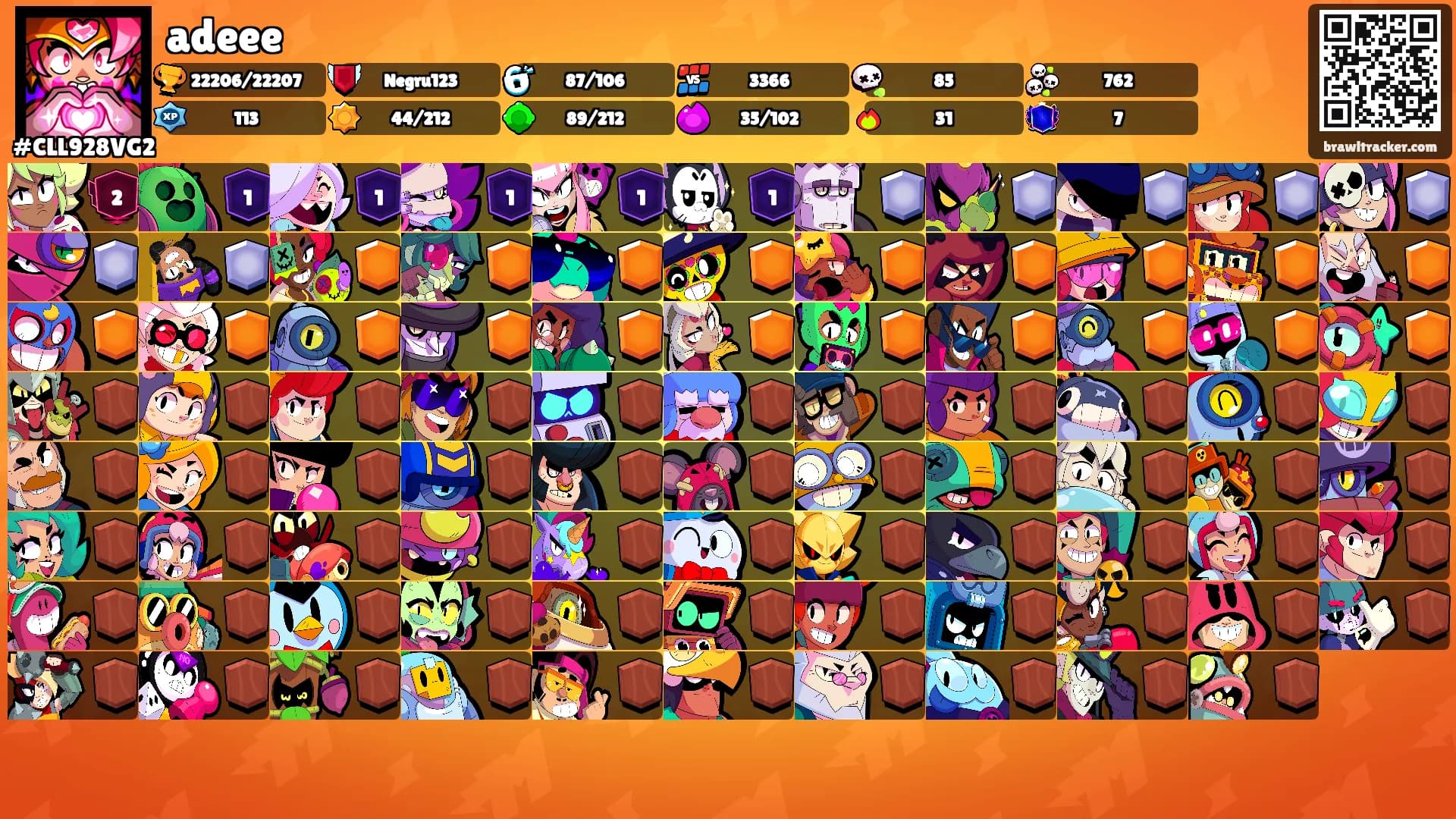 adeee's Ranks