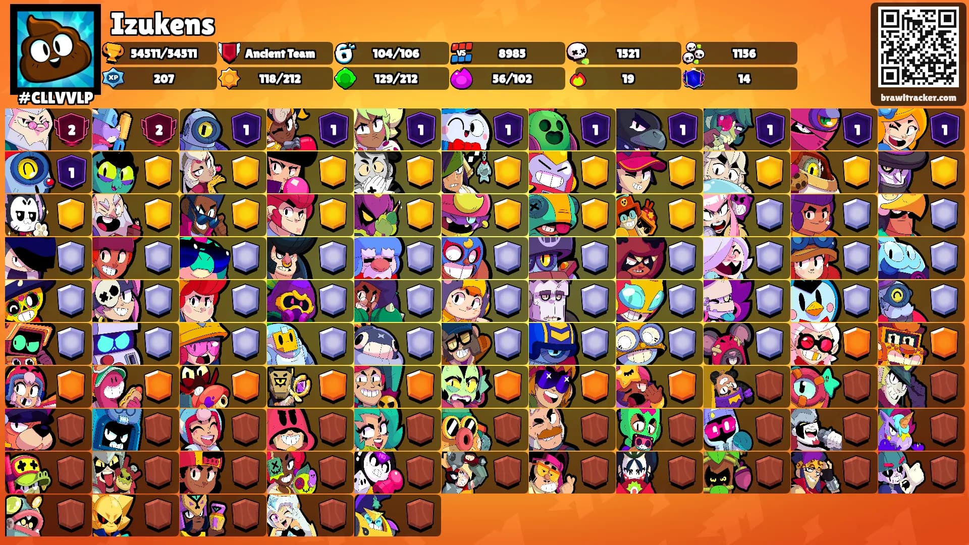 Izukens's Ranks