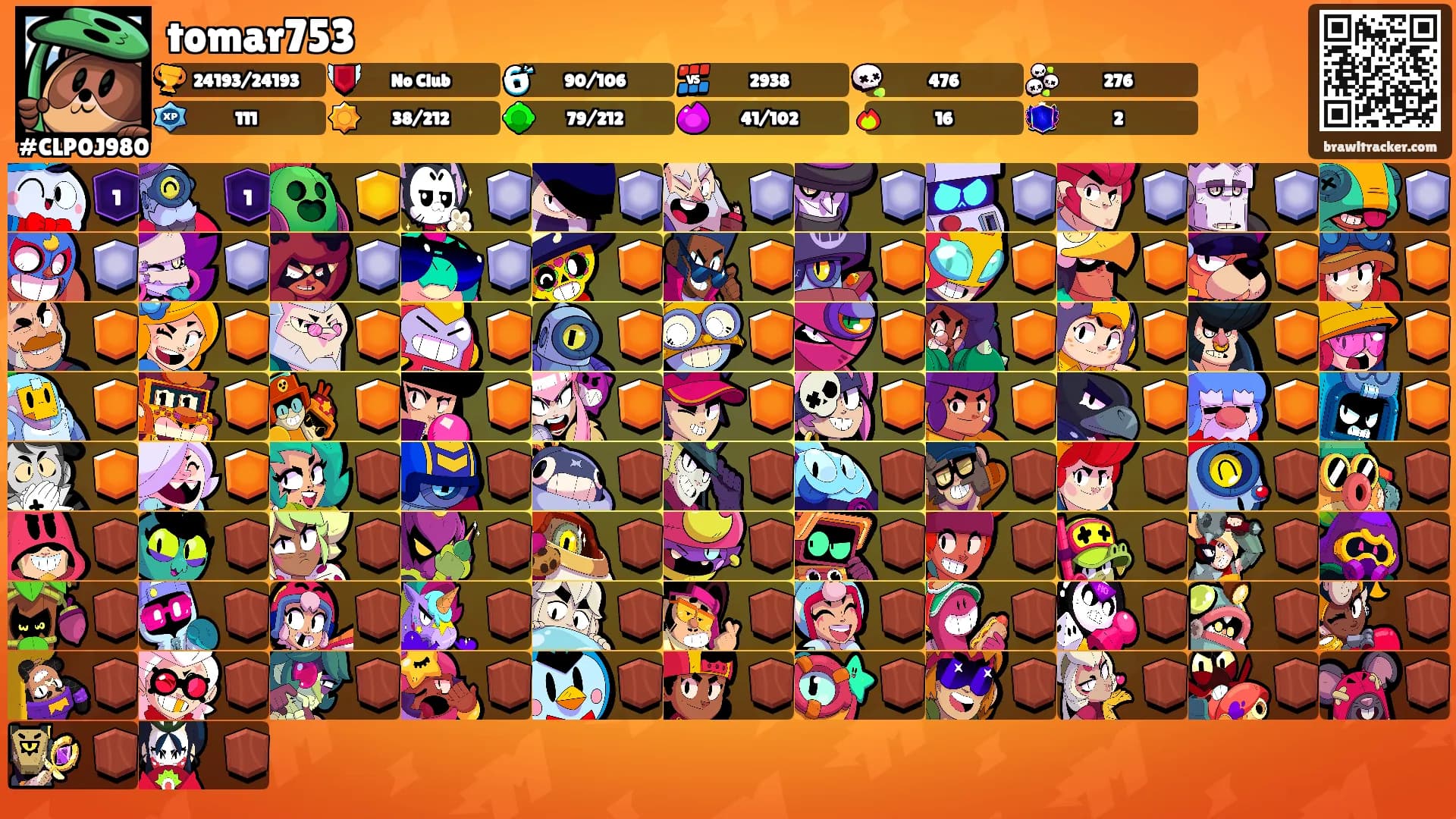 tomar753's Ranks