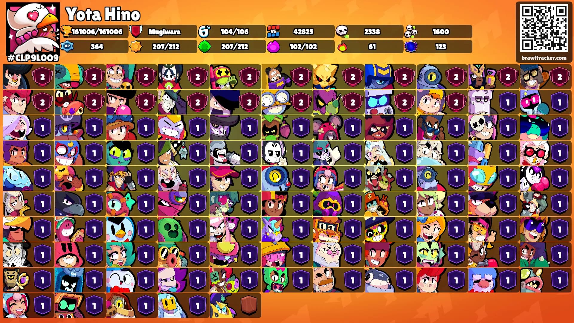 Yota Hino's Ranks