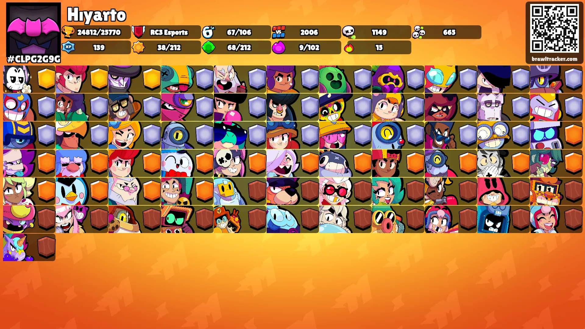 Hıyarto's Ranks