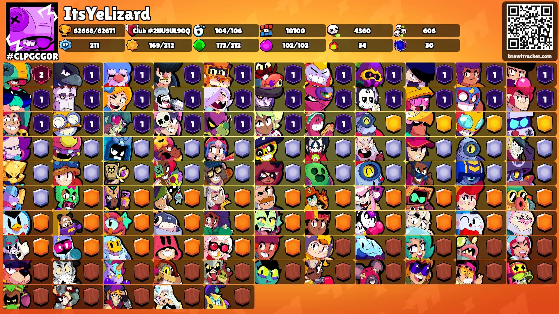 ItsYeLizard's Ranks
