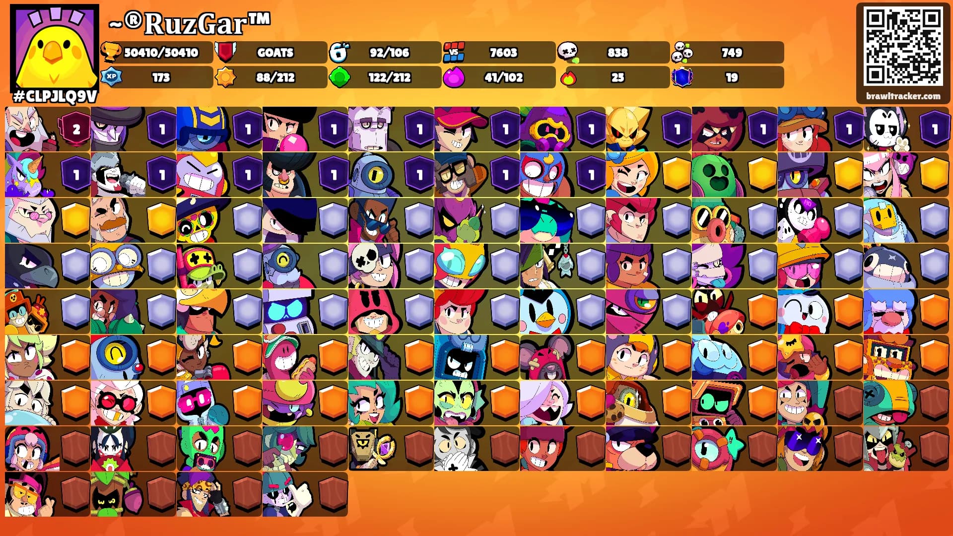 ~®𝐑𝐮𝐳𝐆𝐚𝐫™'s Ranks