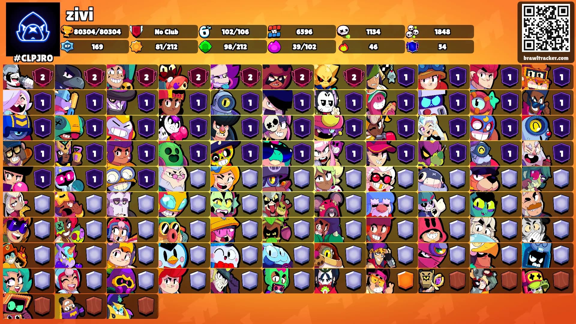 zivi's Ranks