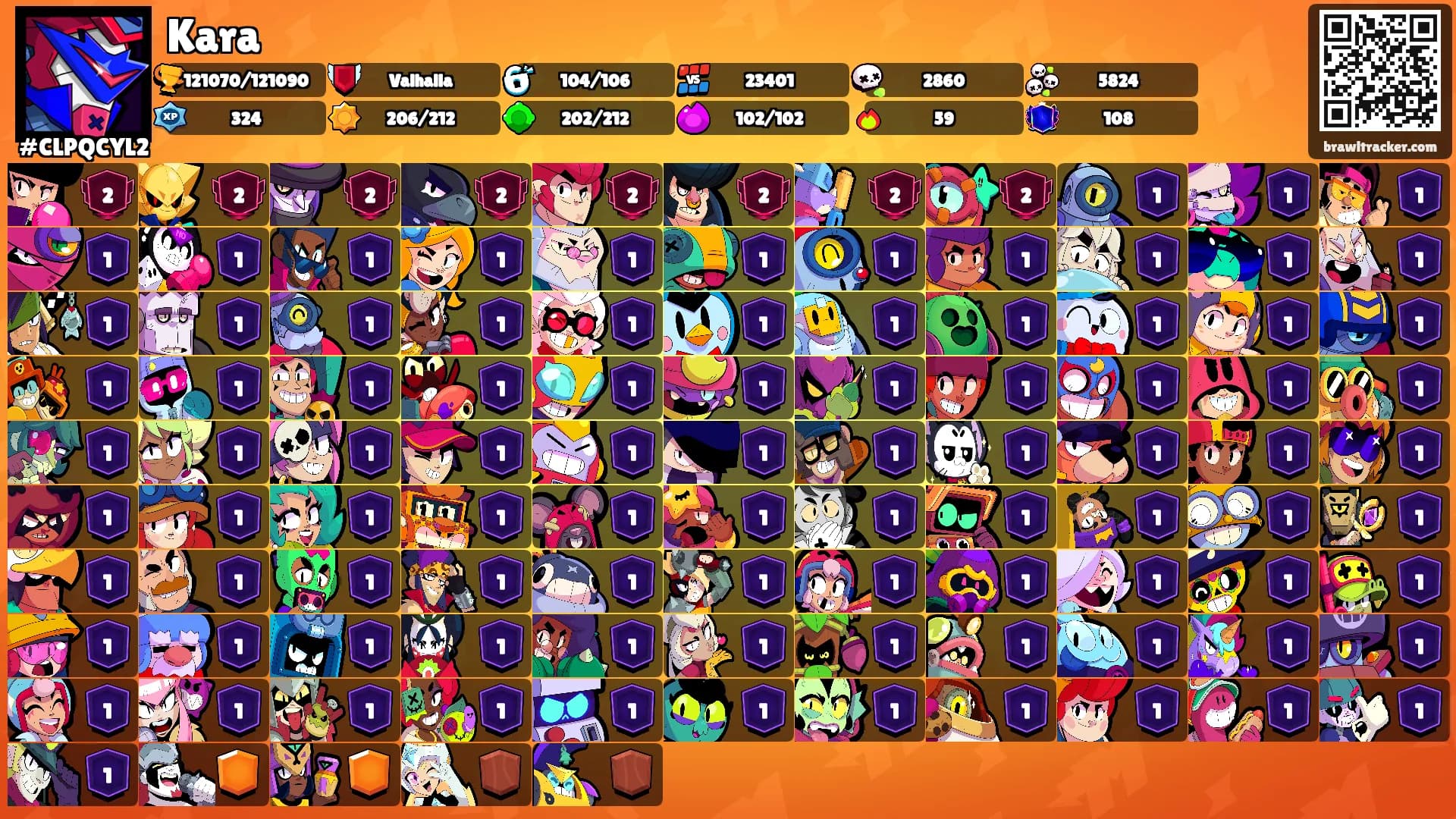 Kara's Ranks