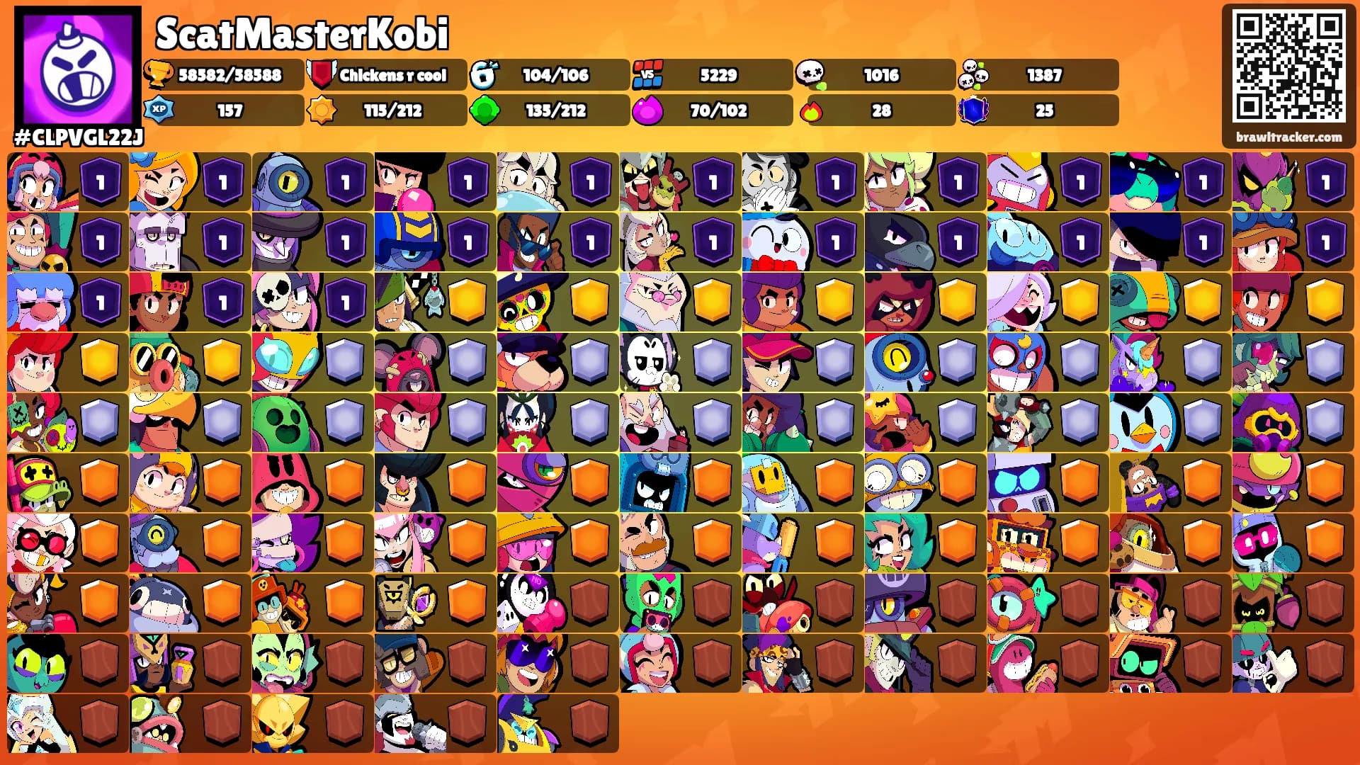 ScatMasterKobi's Ranks
