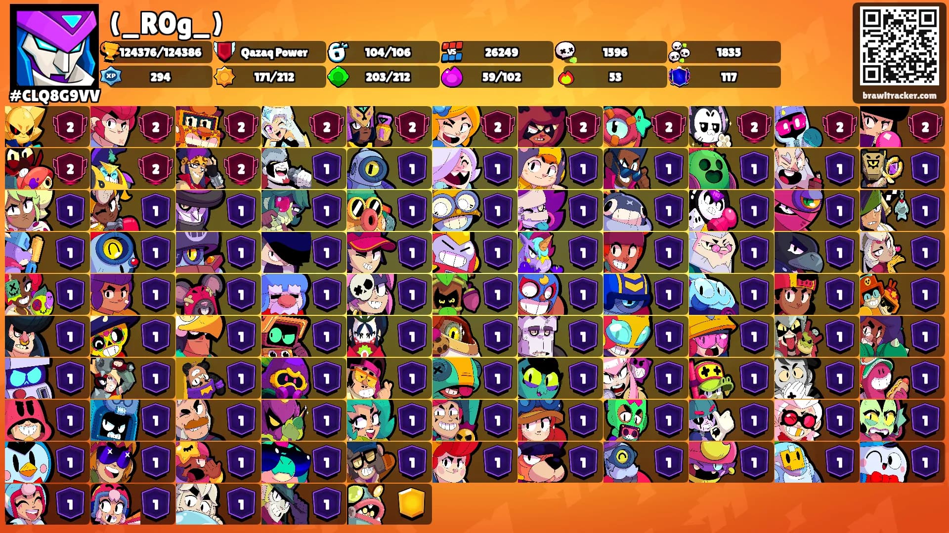 (_R0g_)'s Ranks