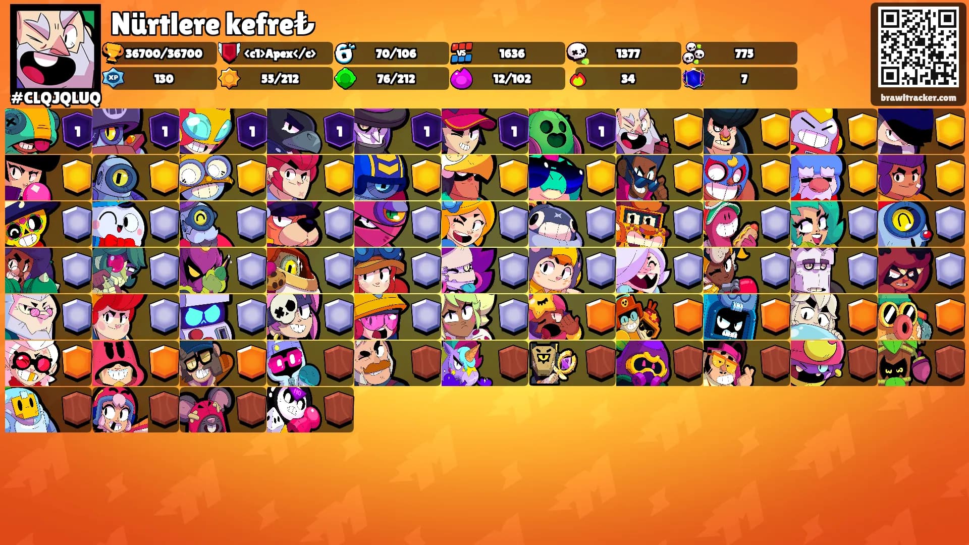 Nürtlere kefre₺'s Ranks