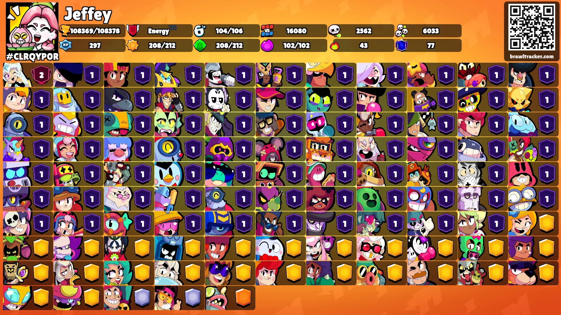 Jeffey's Ranks
