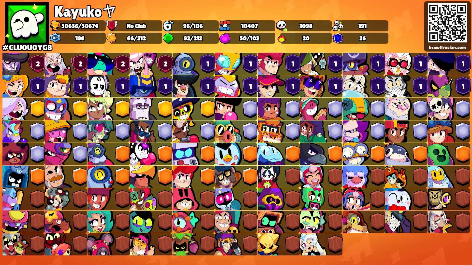 Kayukoヤ's Ranks