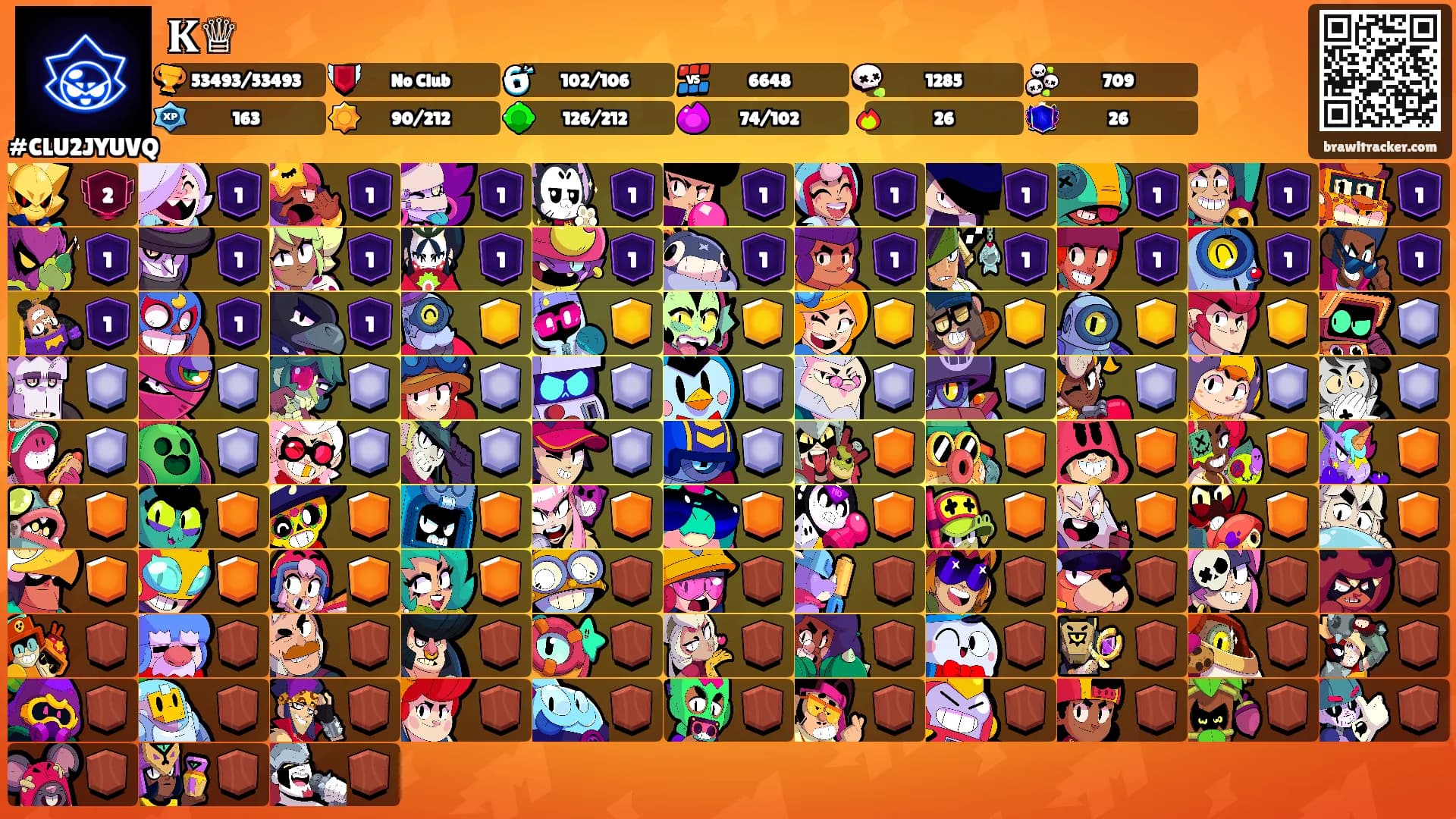 𝐊♕'s Ranks
