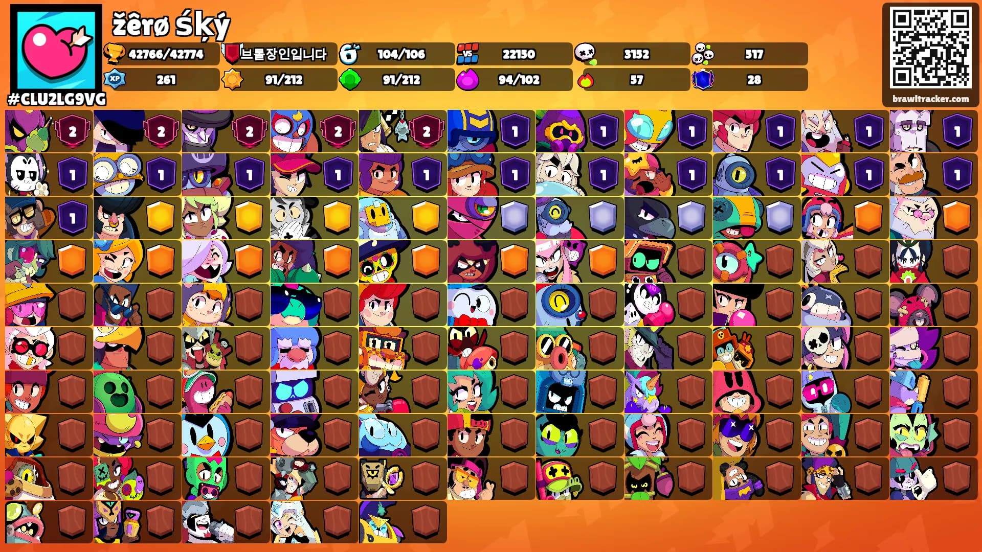 žêrø śķý's Ranks
