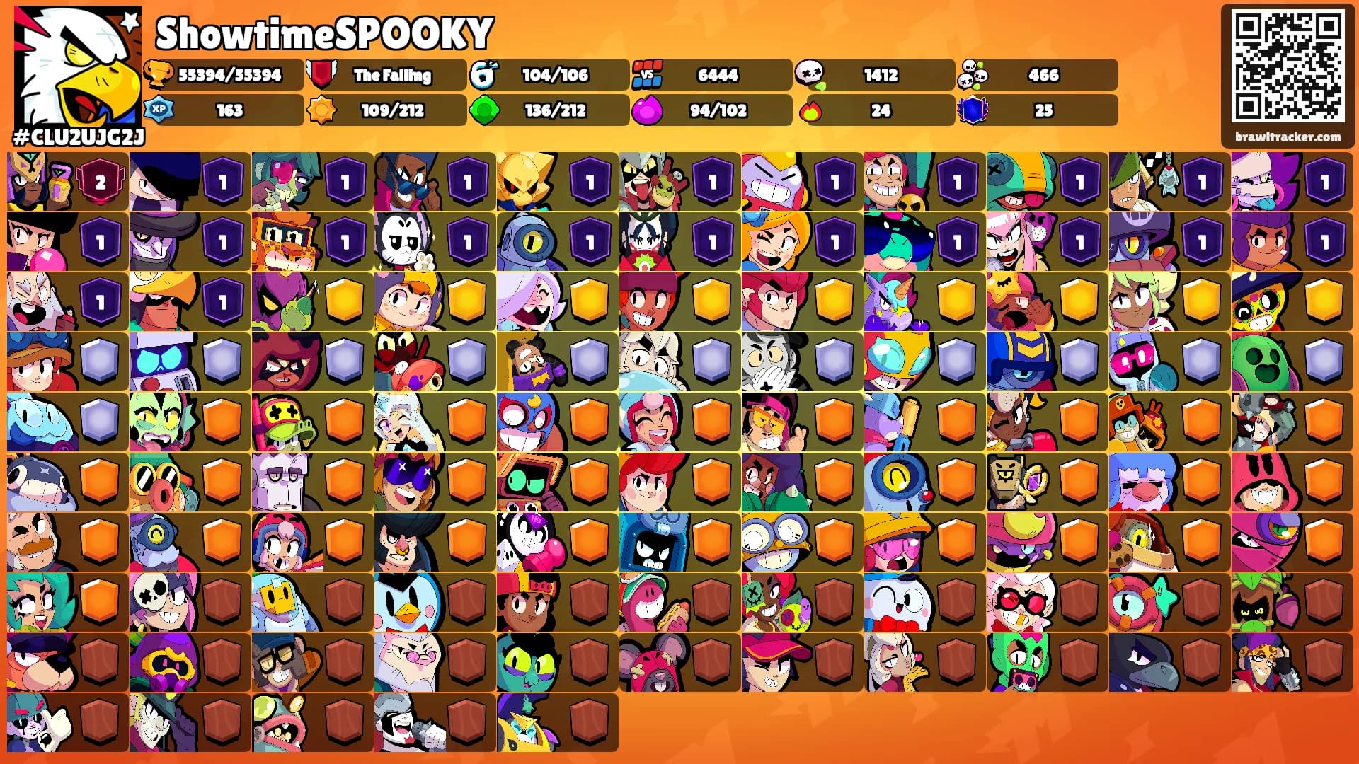 ShowtimeSPOOKY's Ranks