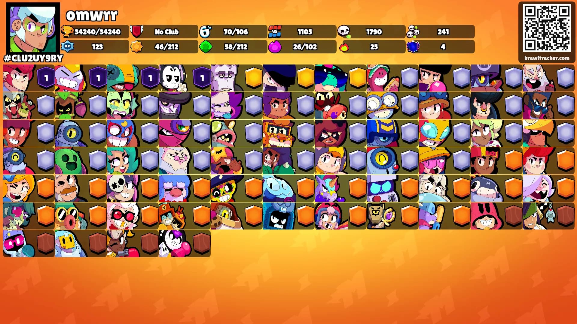 omwrr's Ranks