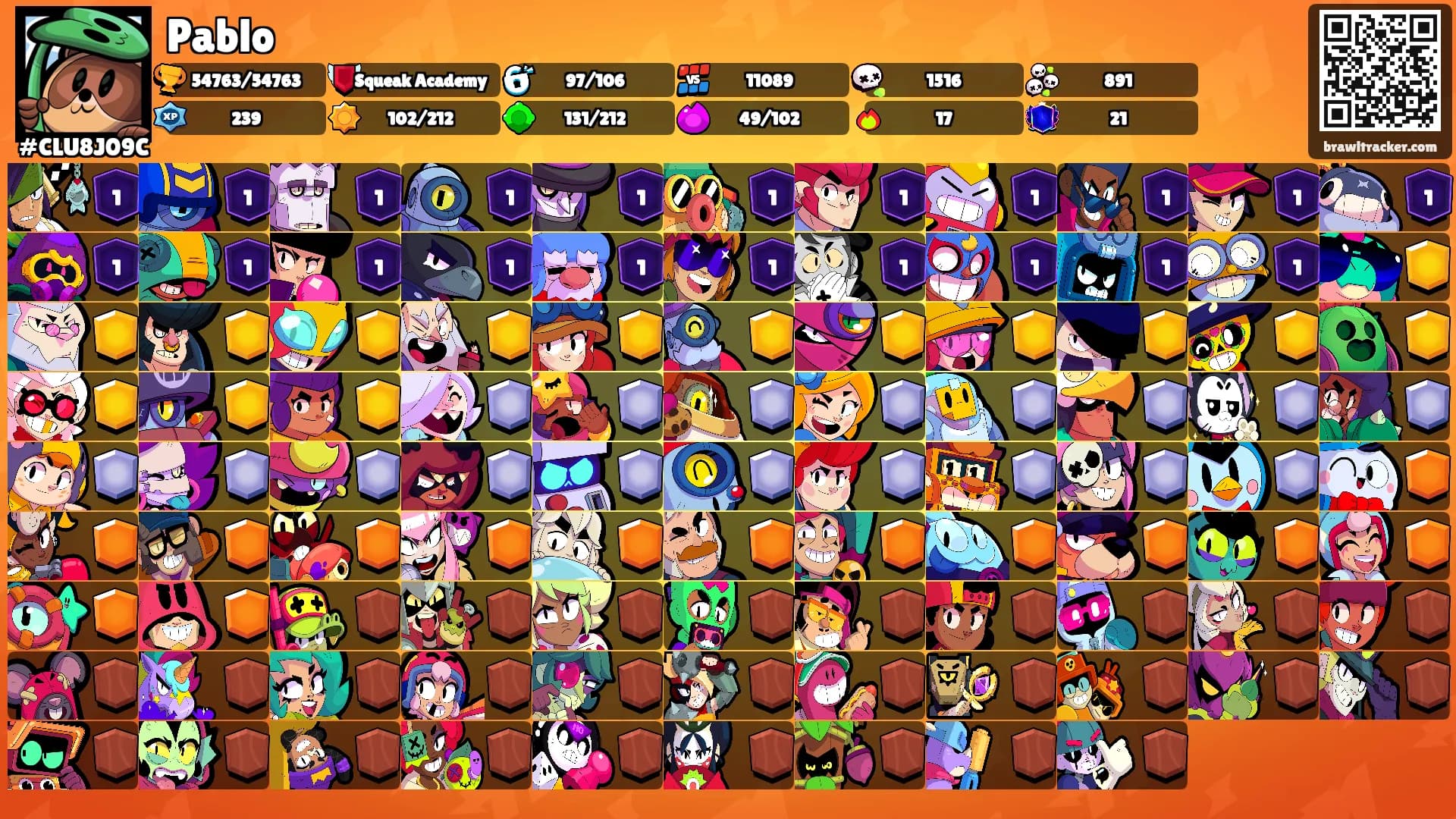 Pablo's Ranks