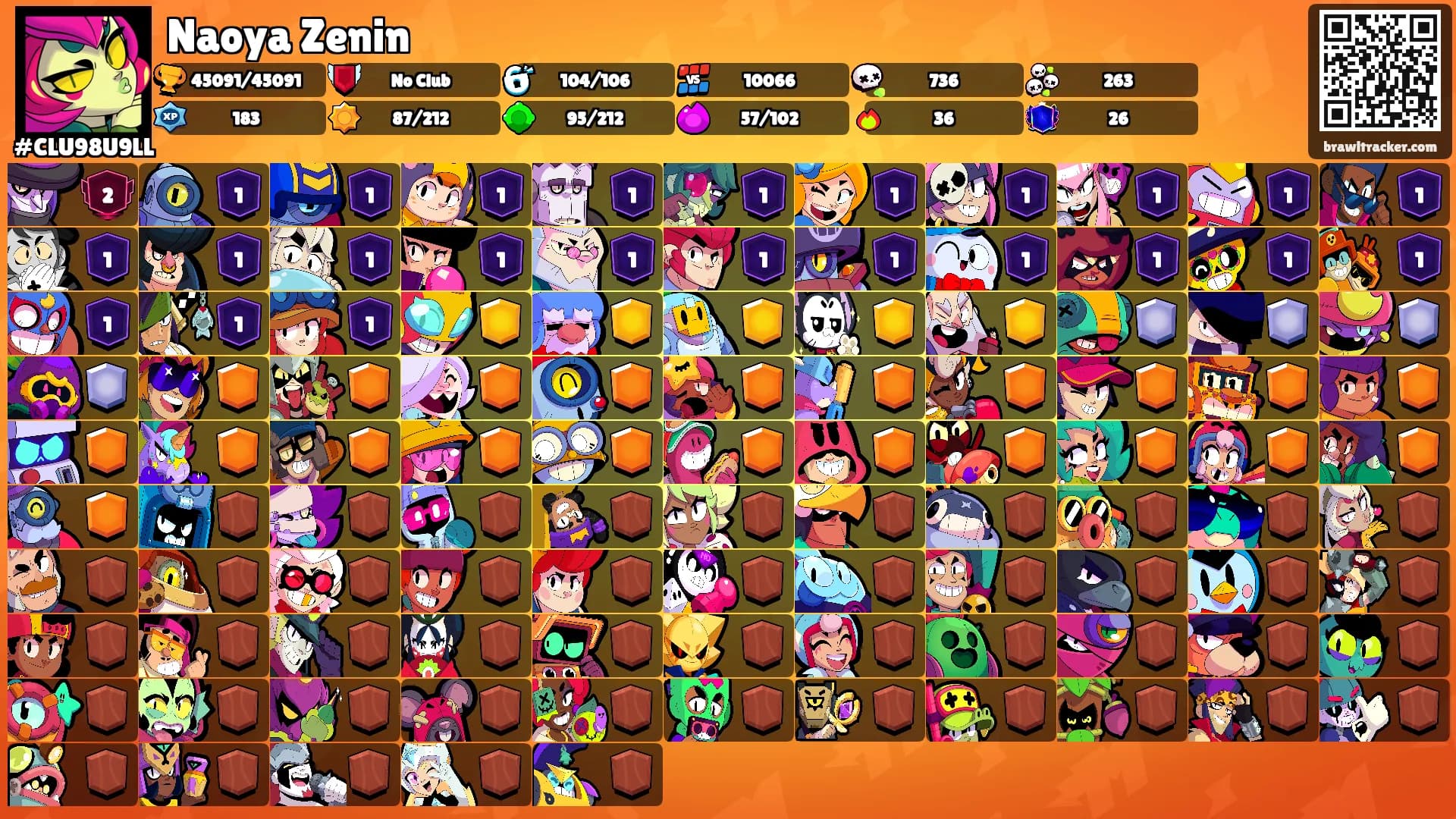 Naoya Zenin's Ranks