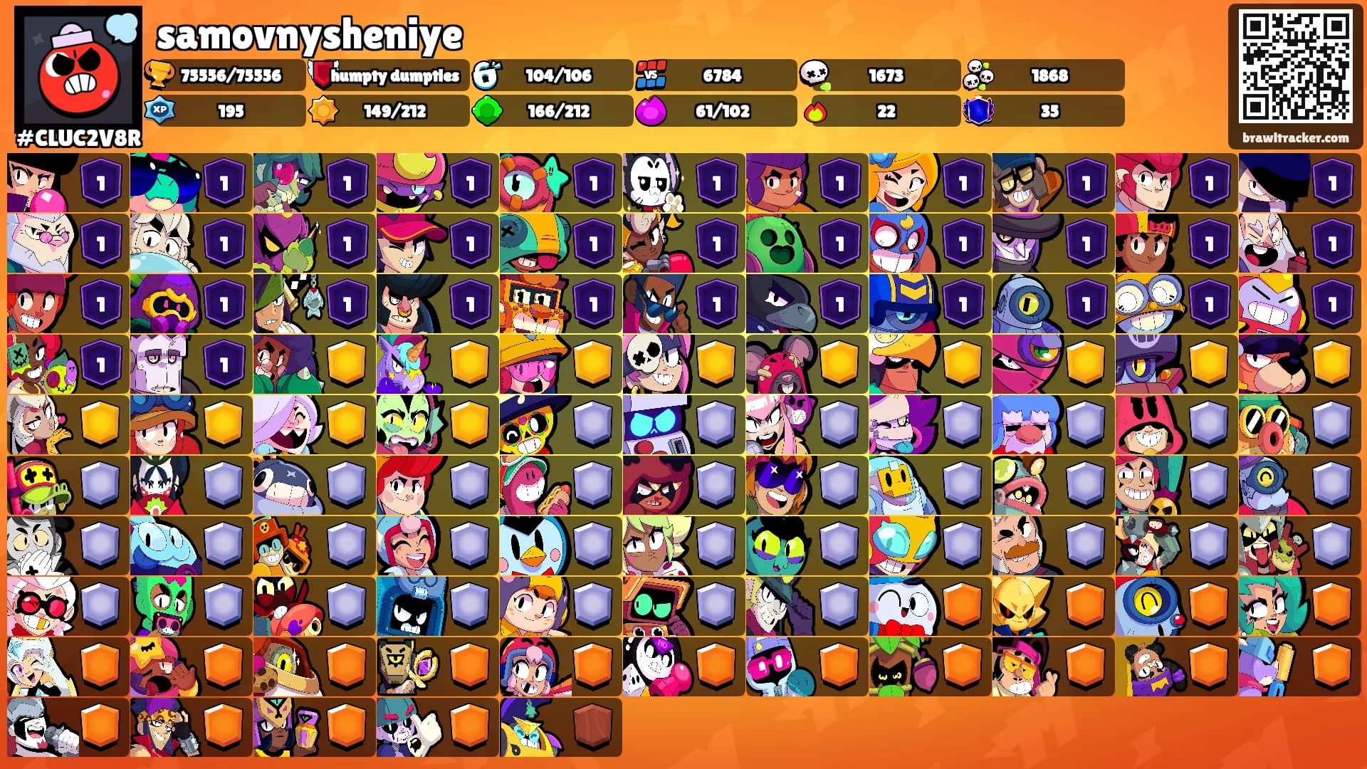 samovnysheniye's Ranks
