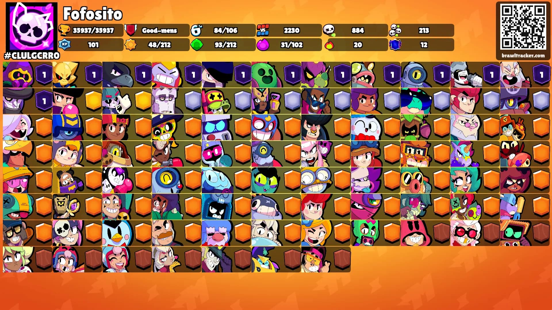 Fofosito's Ranks