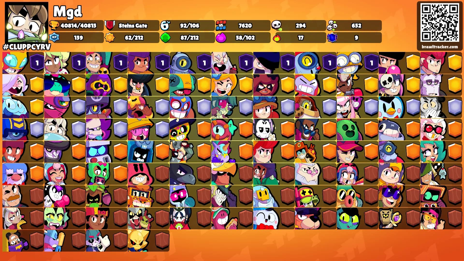 Mgd's Ranks