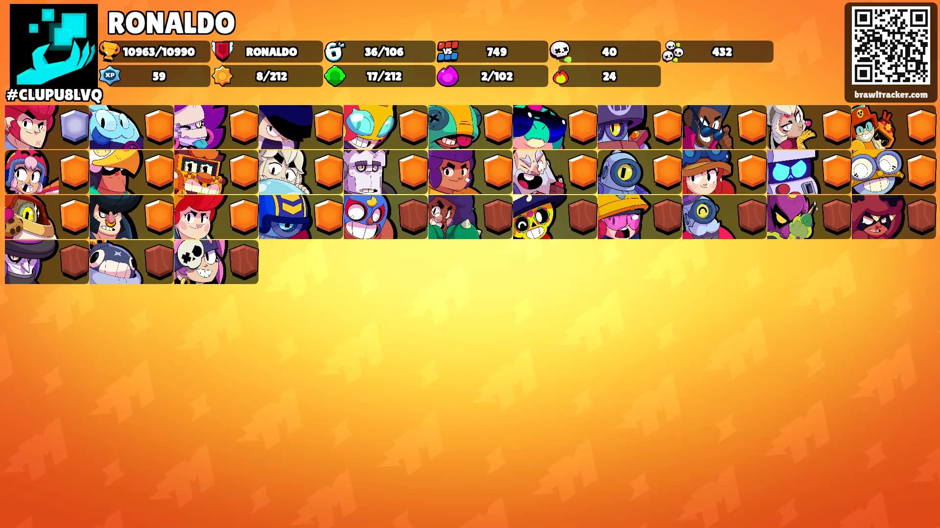 RONALDO's Ranks