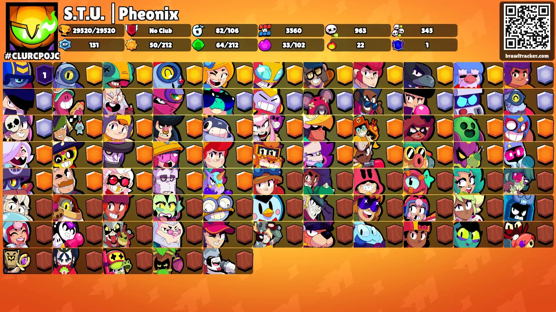 S.T.U. |Pheonix's Ranks