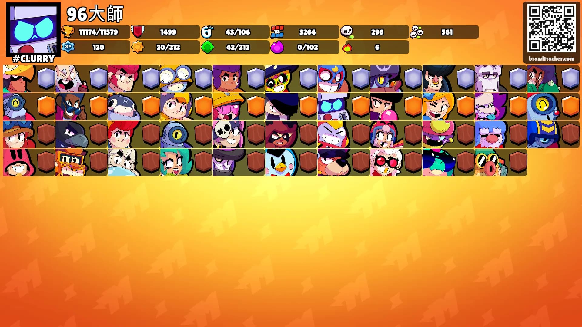 96大師's Ranks