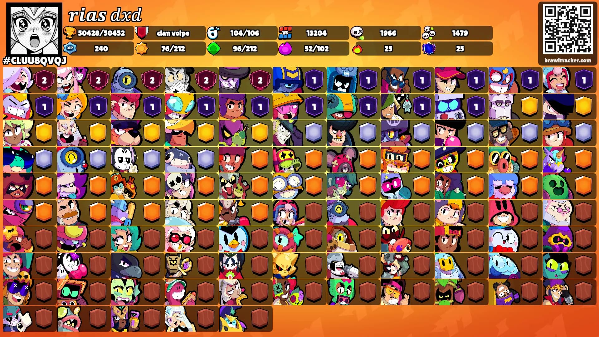 𝒓𝒊𝒂𝒔 𝑑𝑥𝑑's Ranks