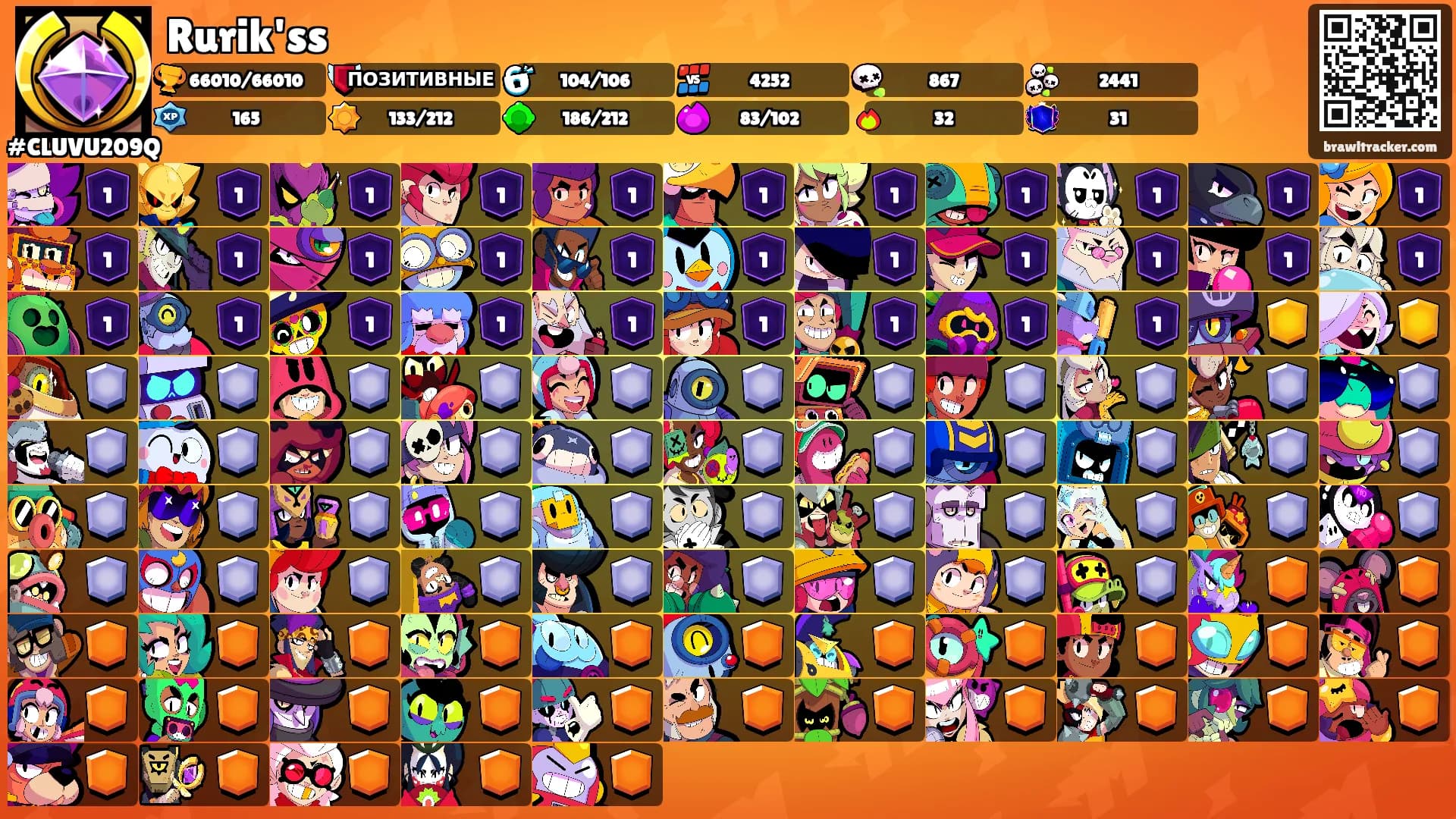 Rurik'ss's Ranks