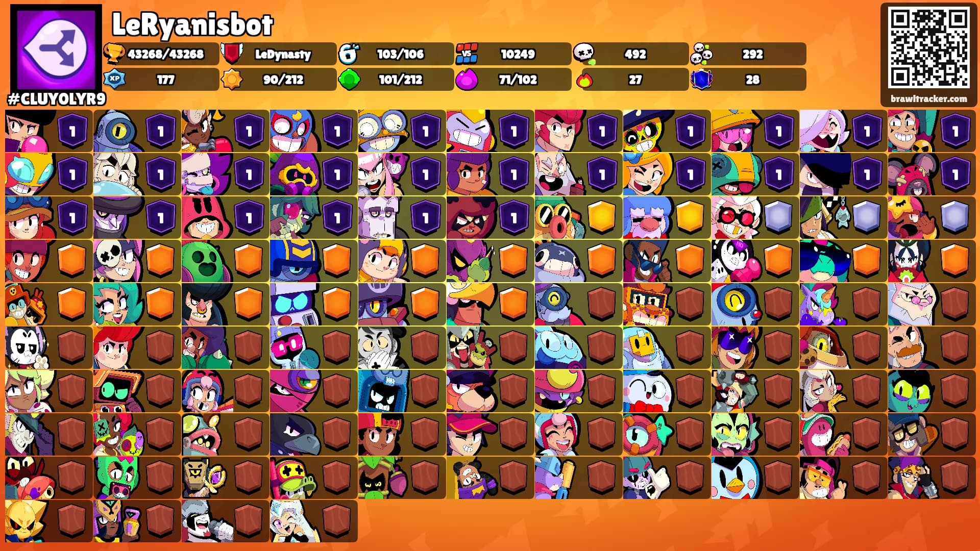 LeRyanisbot's Ranks