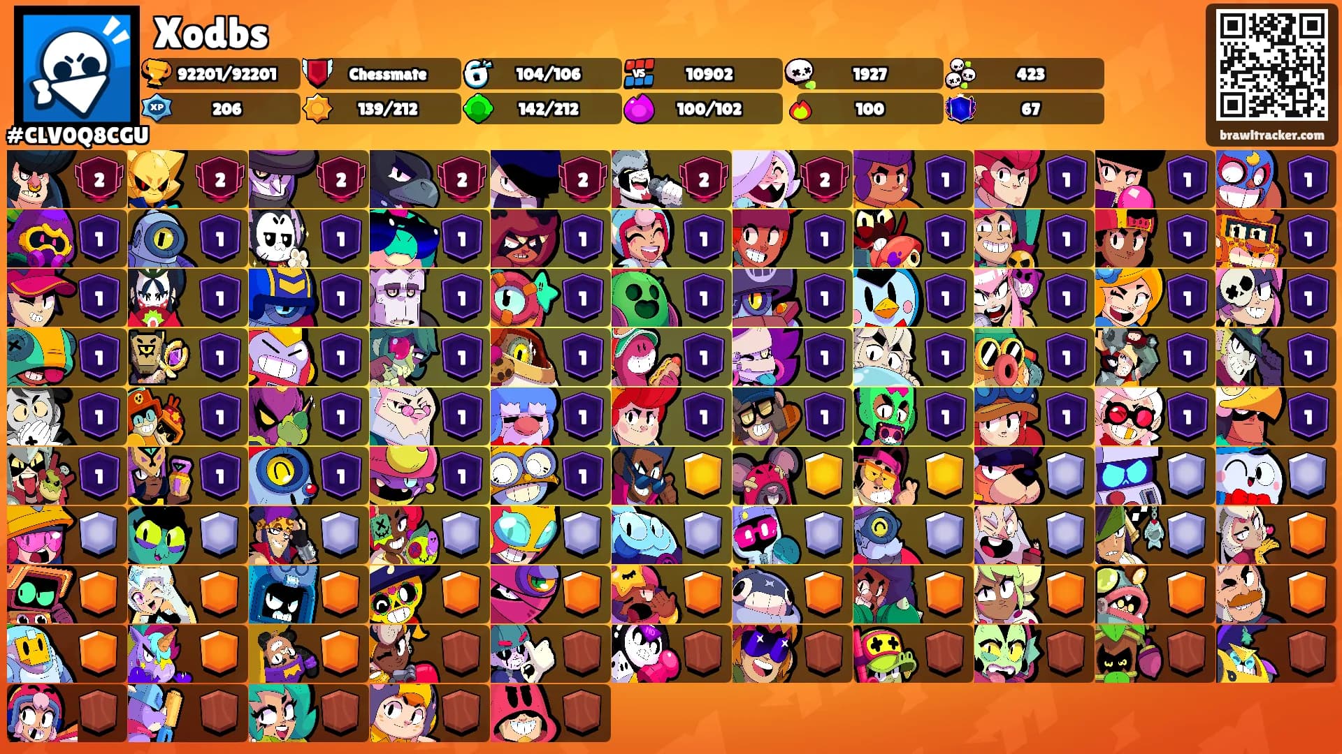 Xodbs's Ranks
