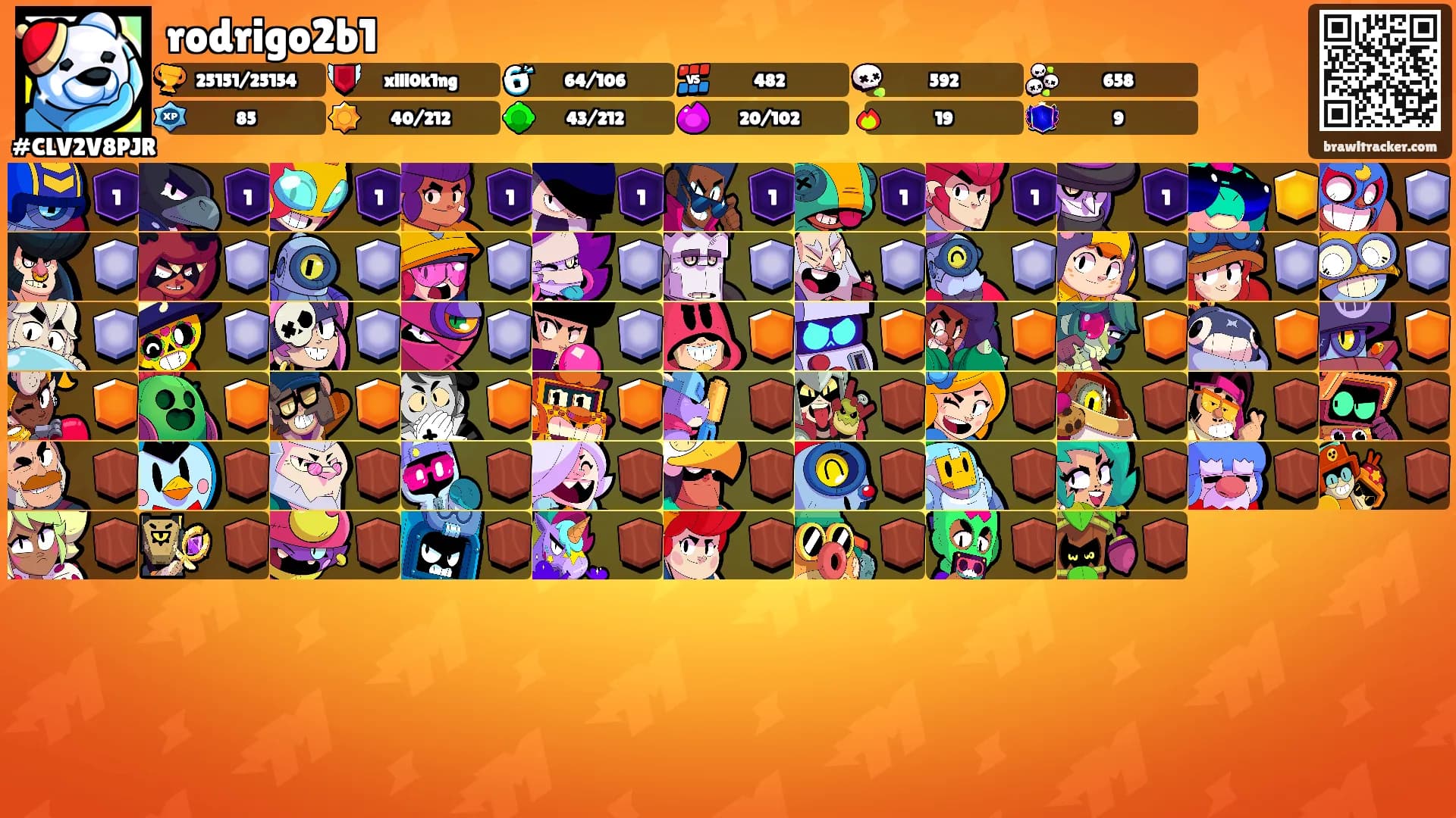 rodrigo2b1's Ranks