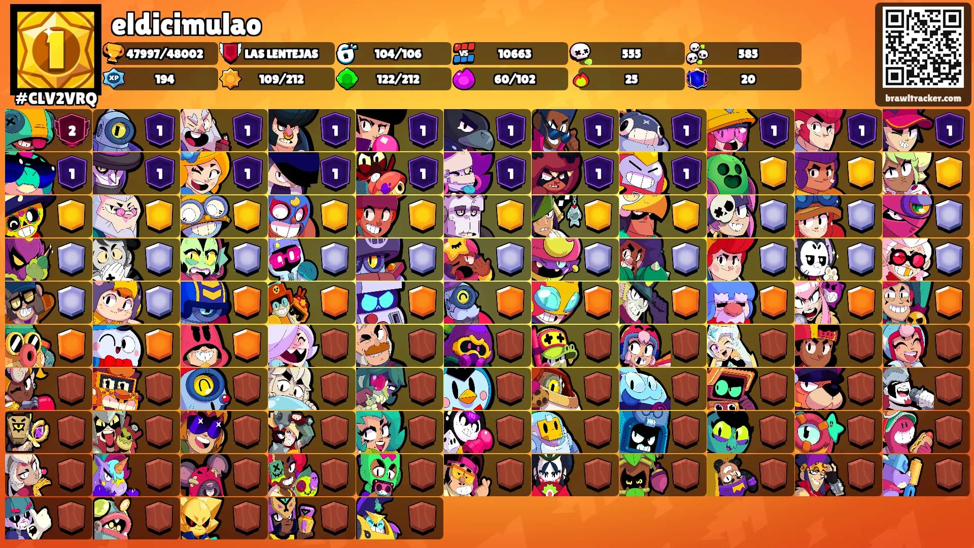 eldicimulao's Ranks