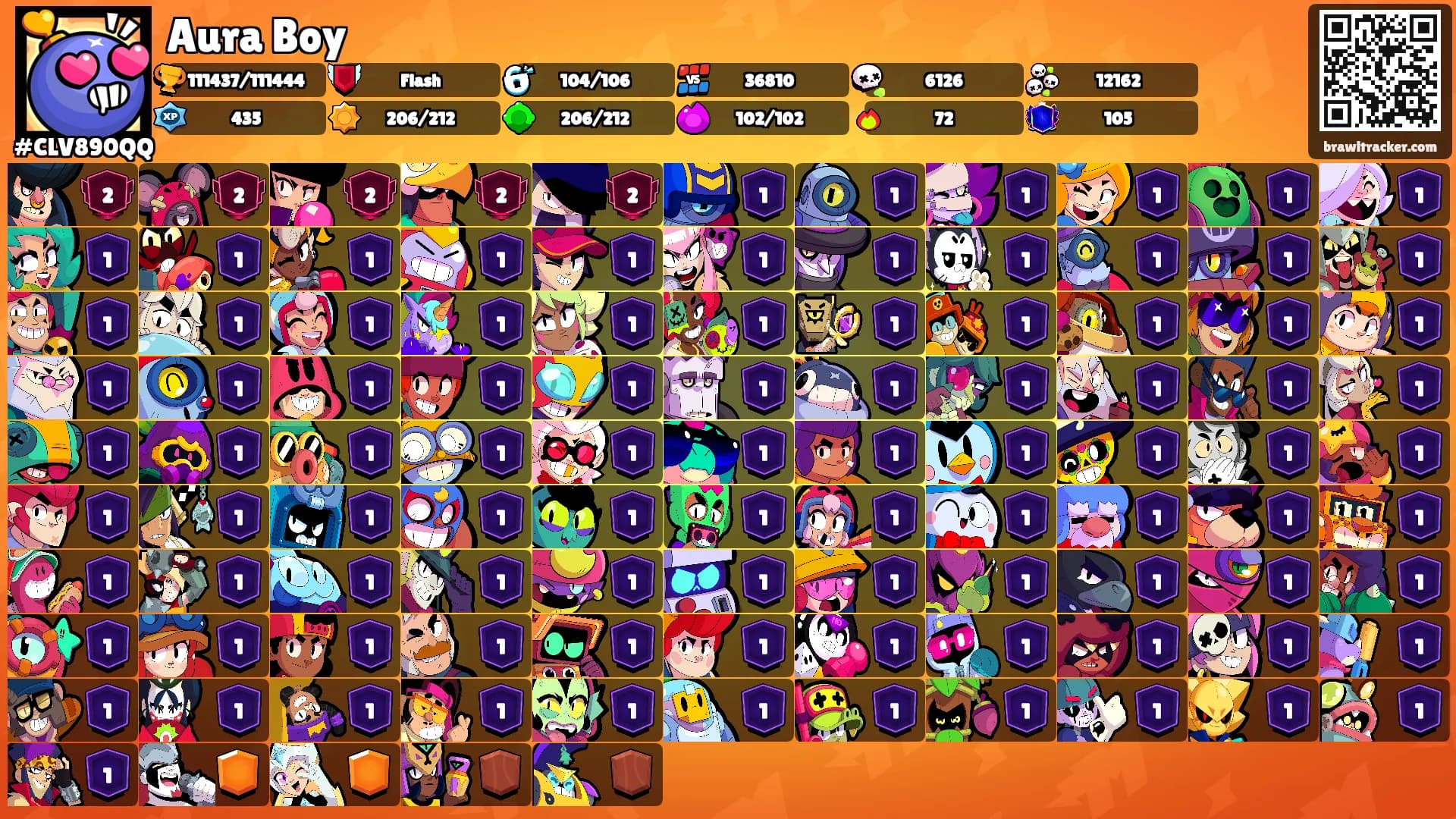 Aura Boy's Ranks