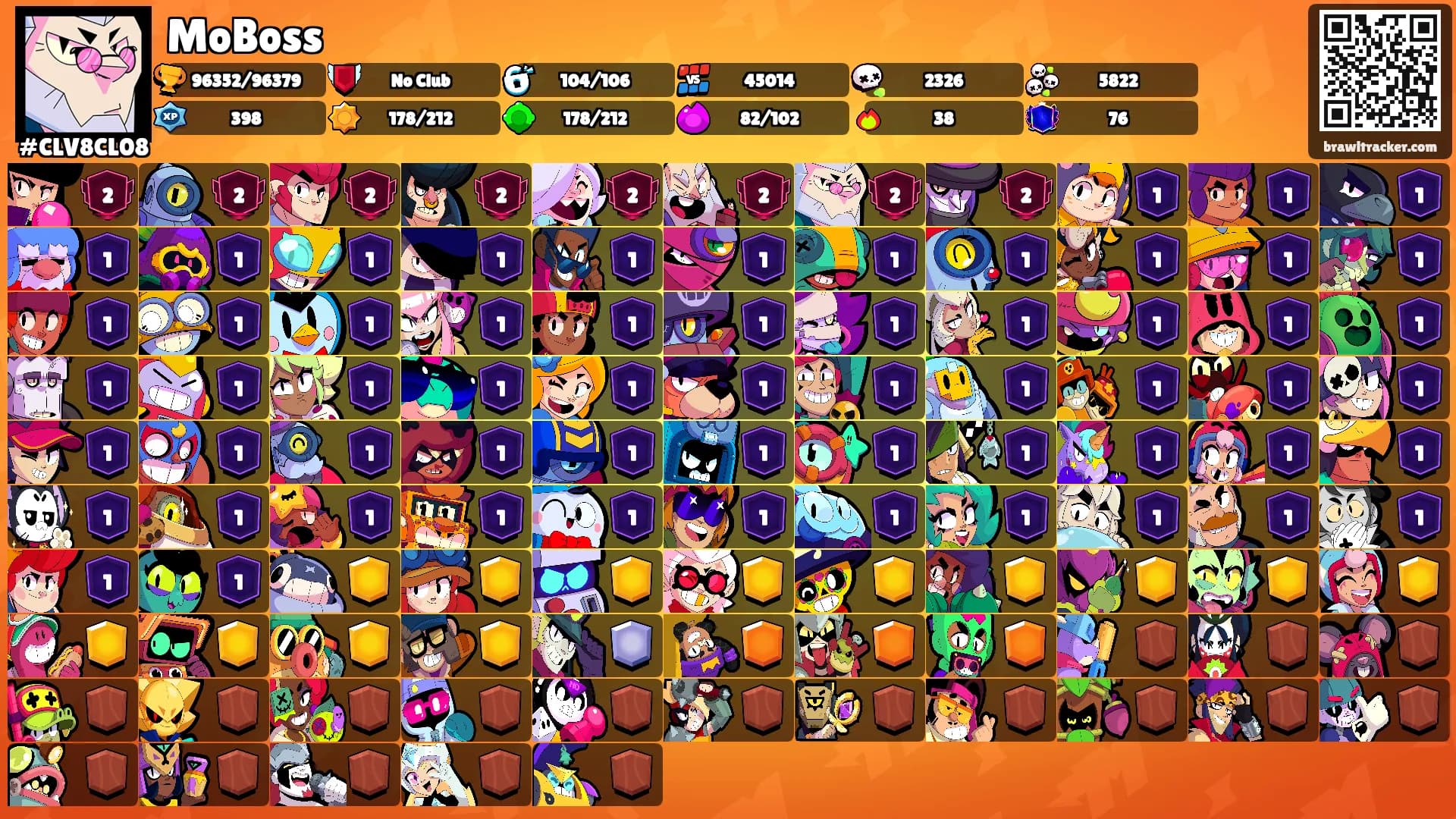 MoBoss's Ranks