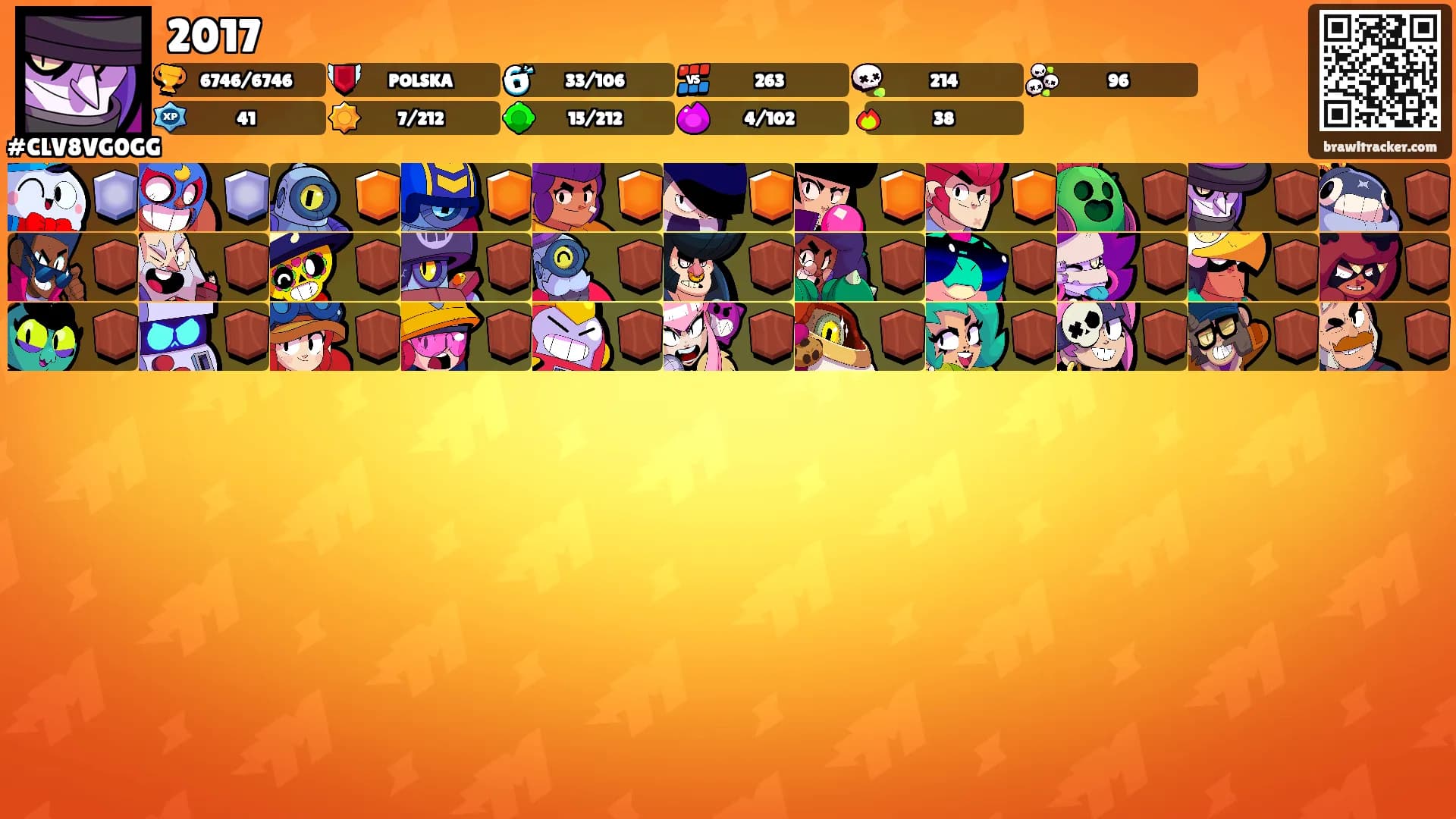 2017's Ranks