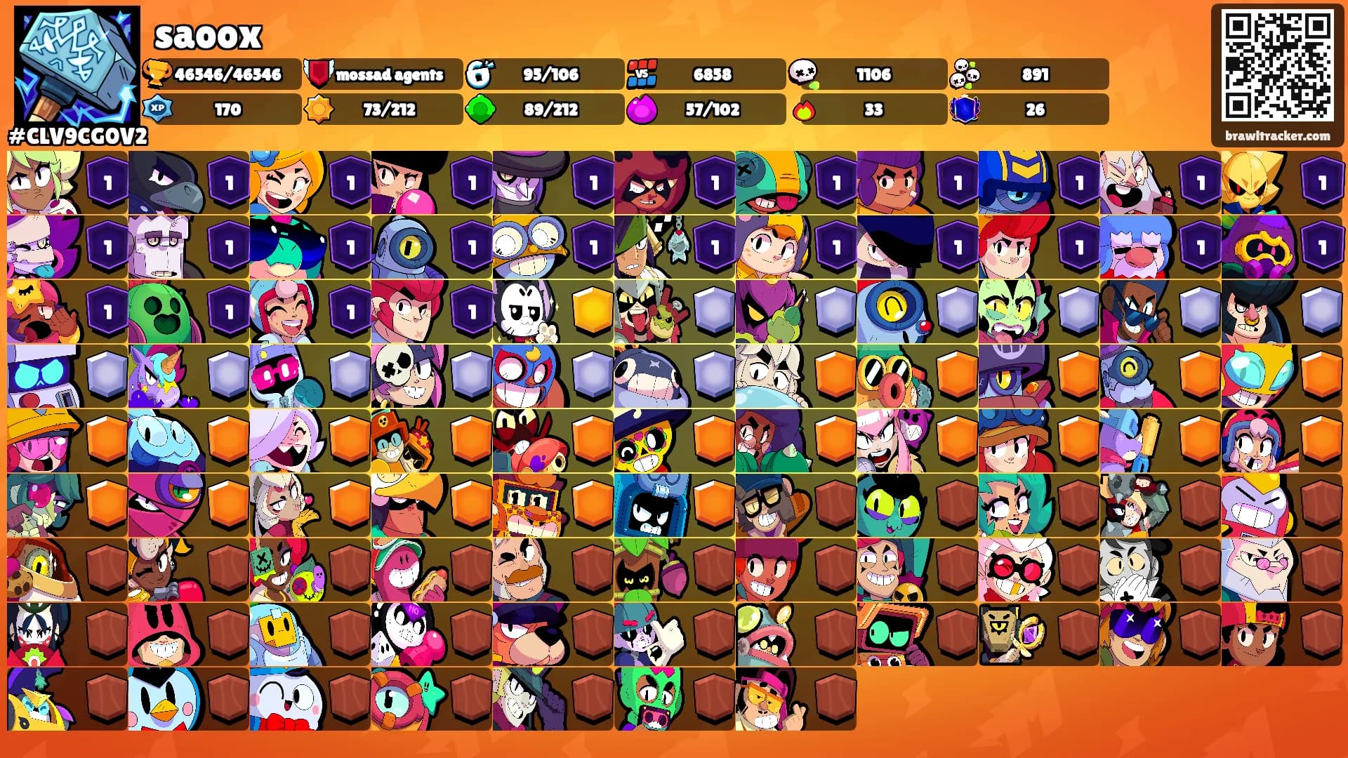 saoox's Ranks