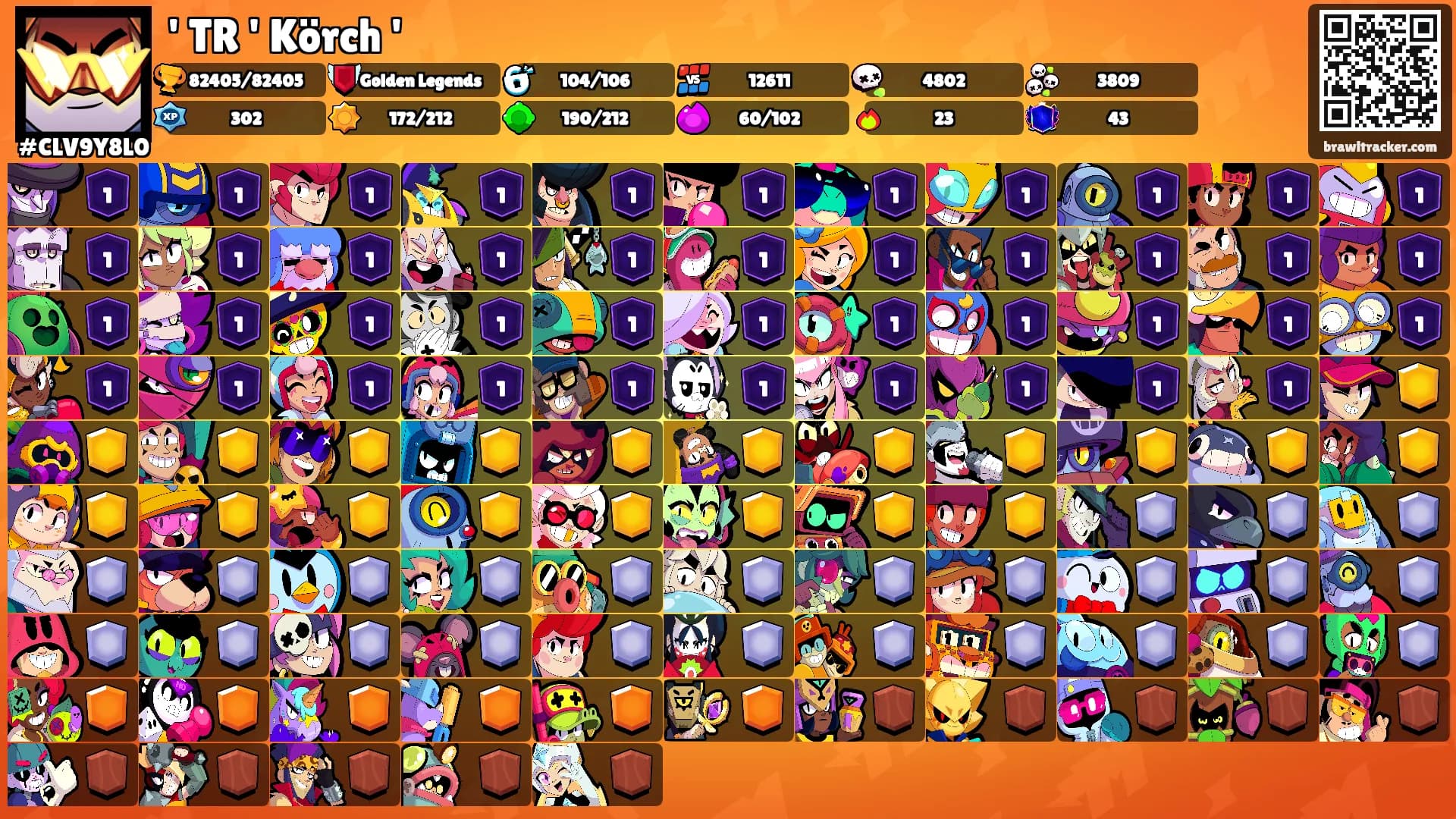 ' TR ' Körch ''s Ranks
