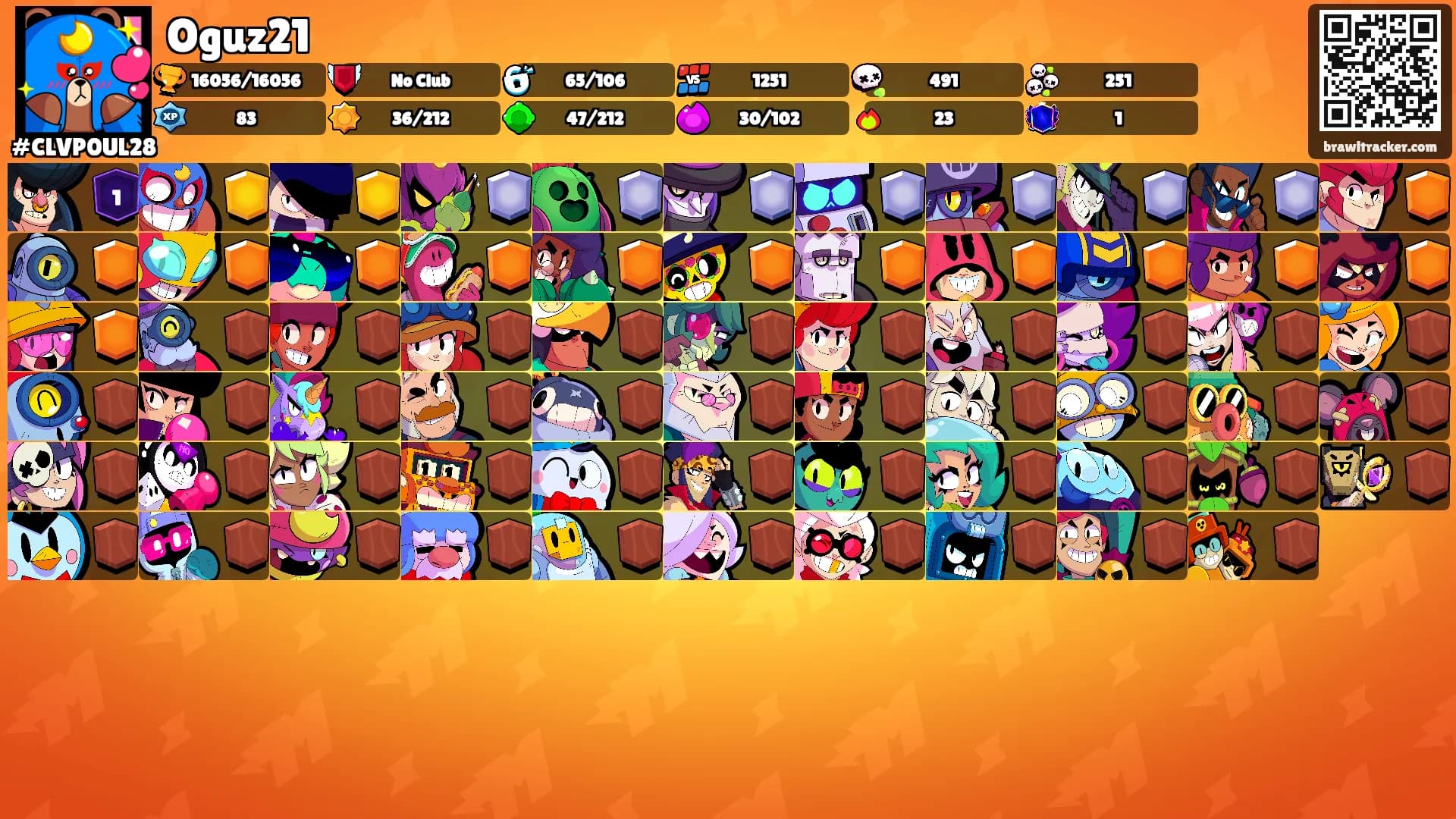 Oguz21's Ranks