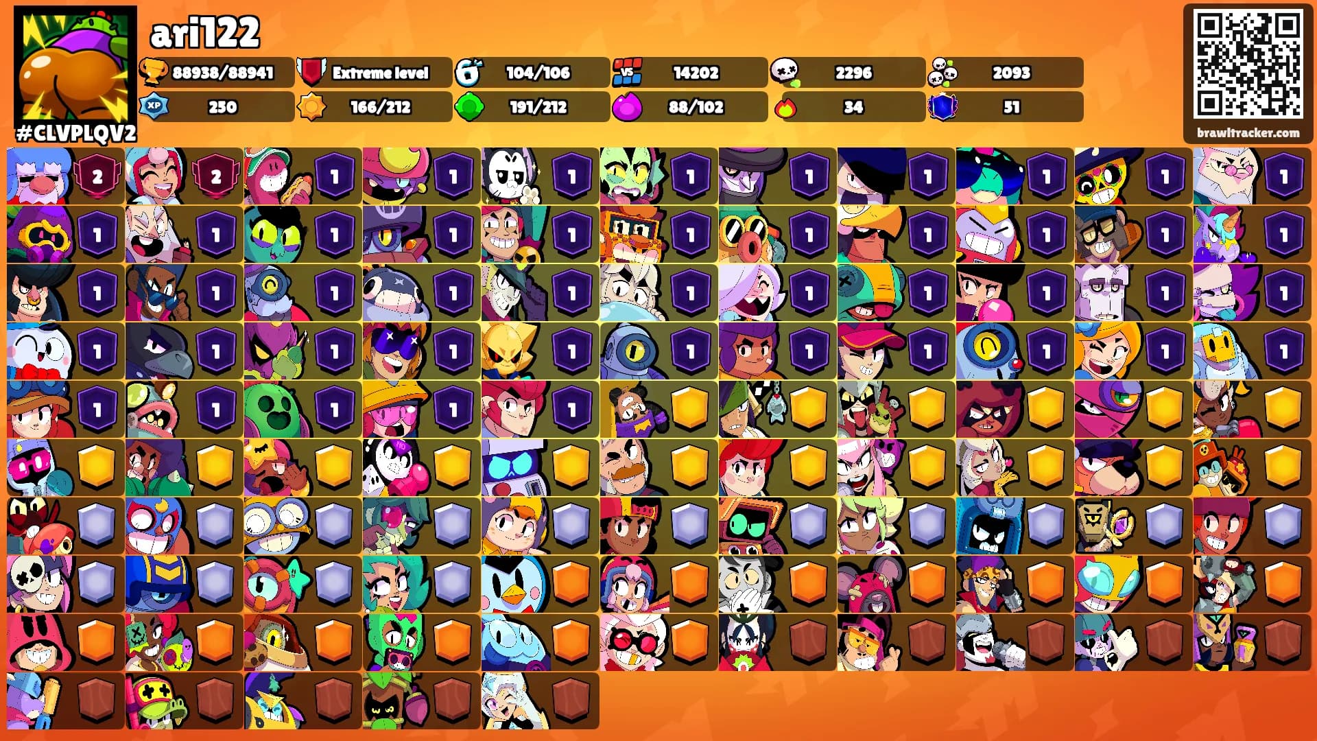 ari122's Ranks
