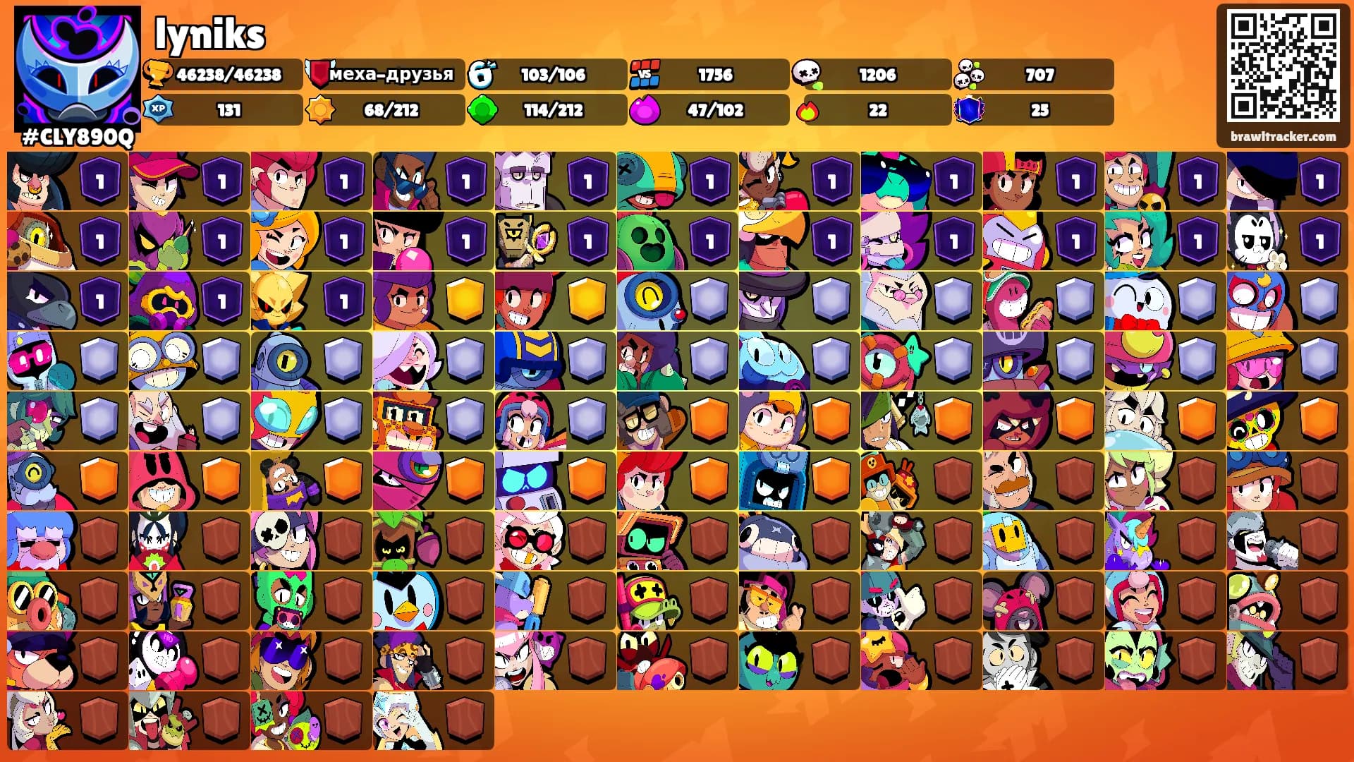 lyniks's Ranks