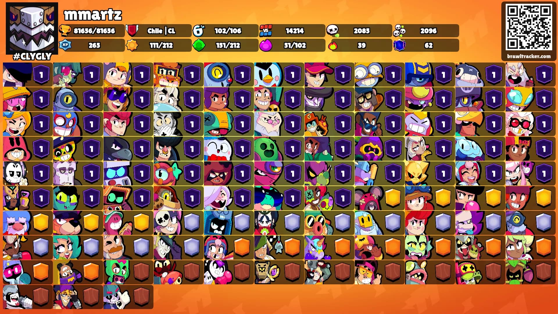 mmartz's Ranks