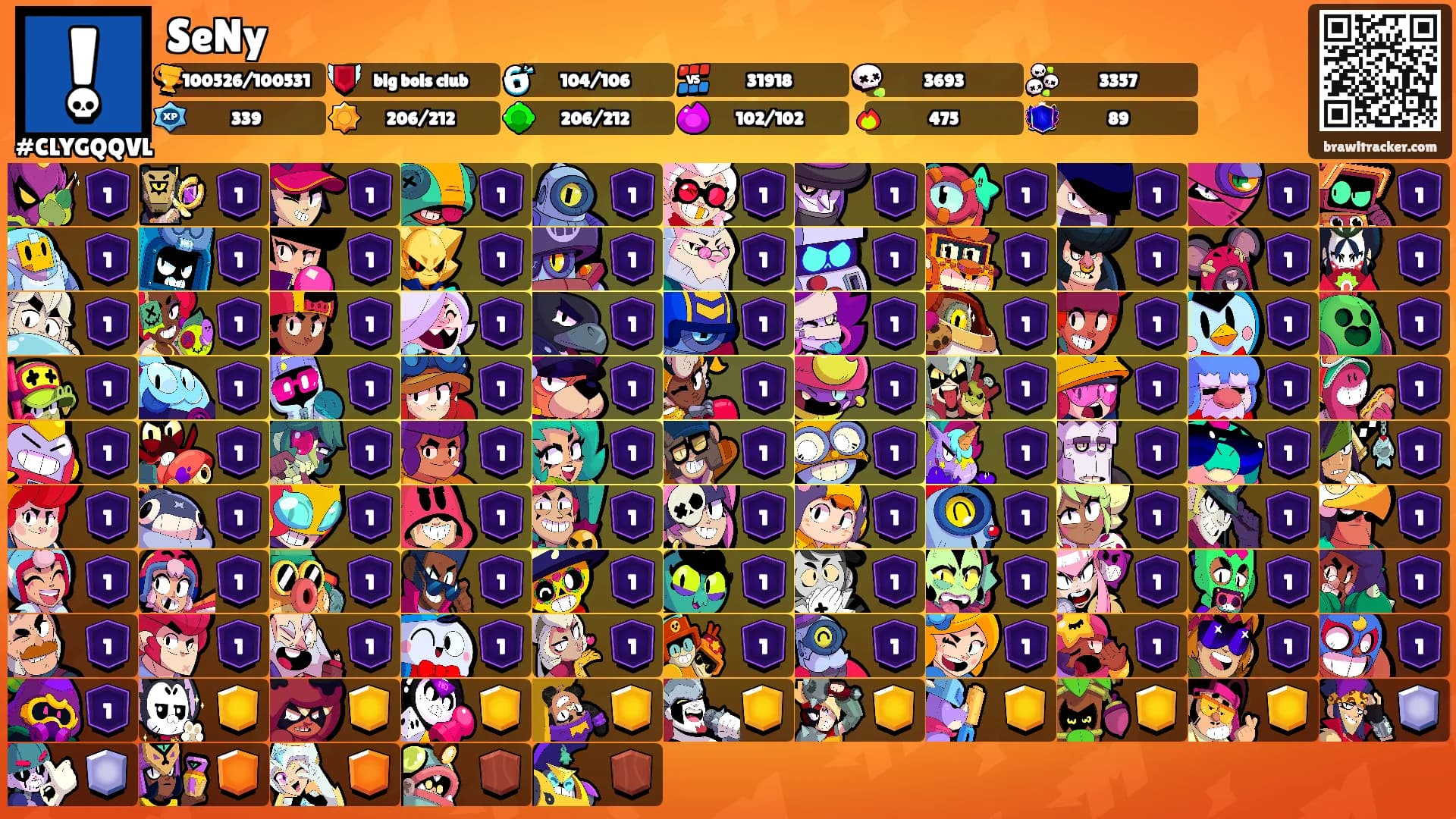 SeNy's Ranks