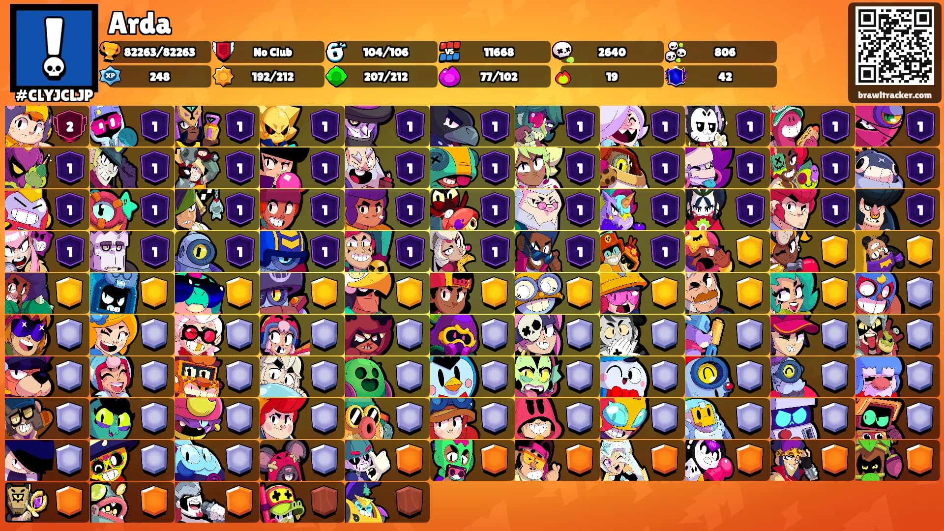 Arda's Ranks