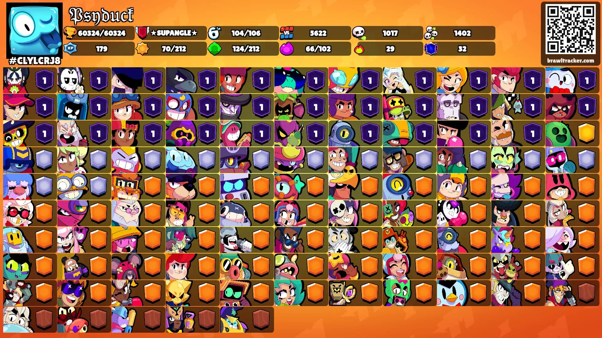 𝔓𝔰𝔶𝔡𝔲𝔠𝔨's Ranks
