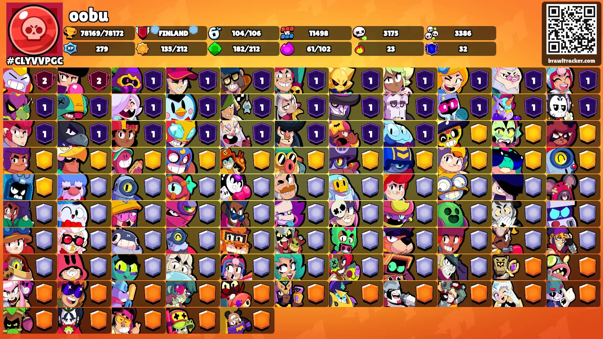 oobu's Ranks
