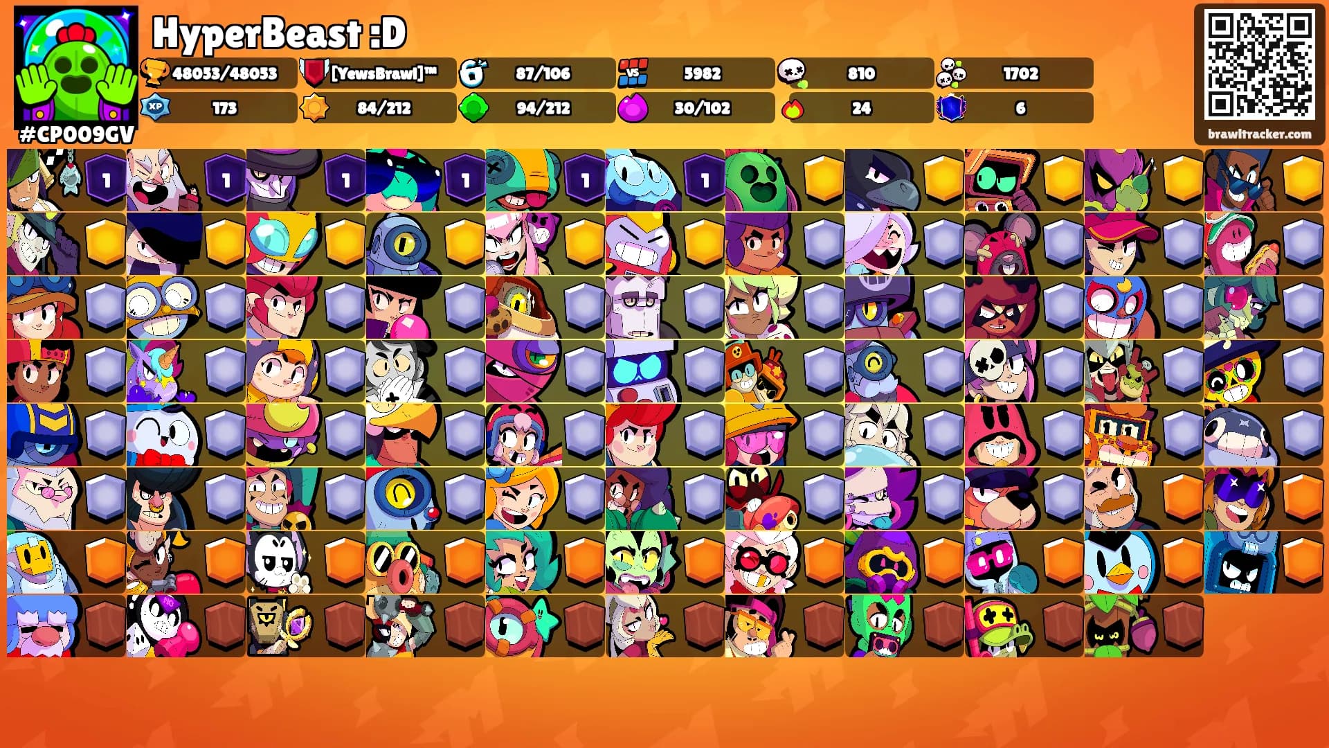 HyperBeast :D's Ranks