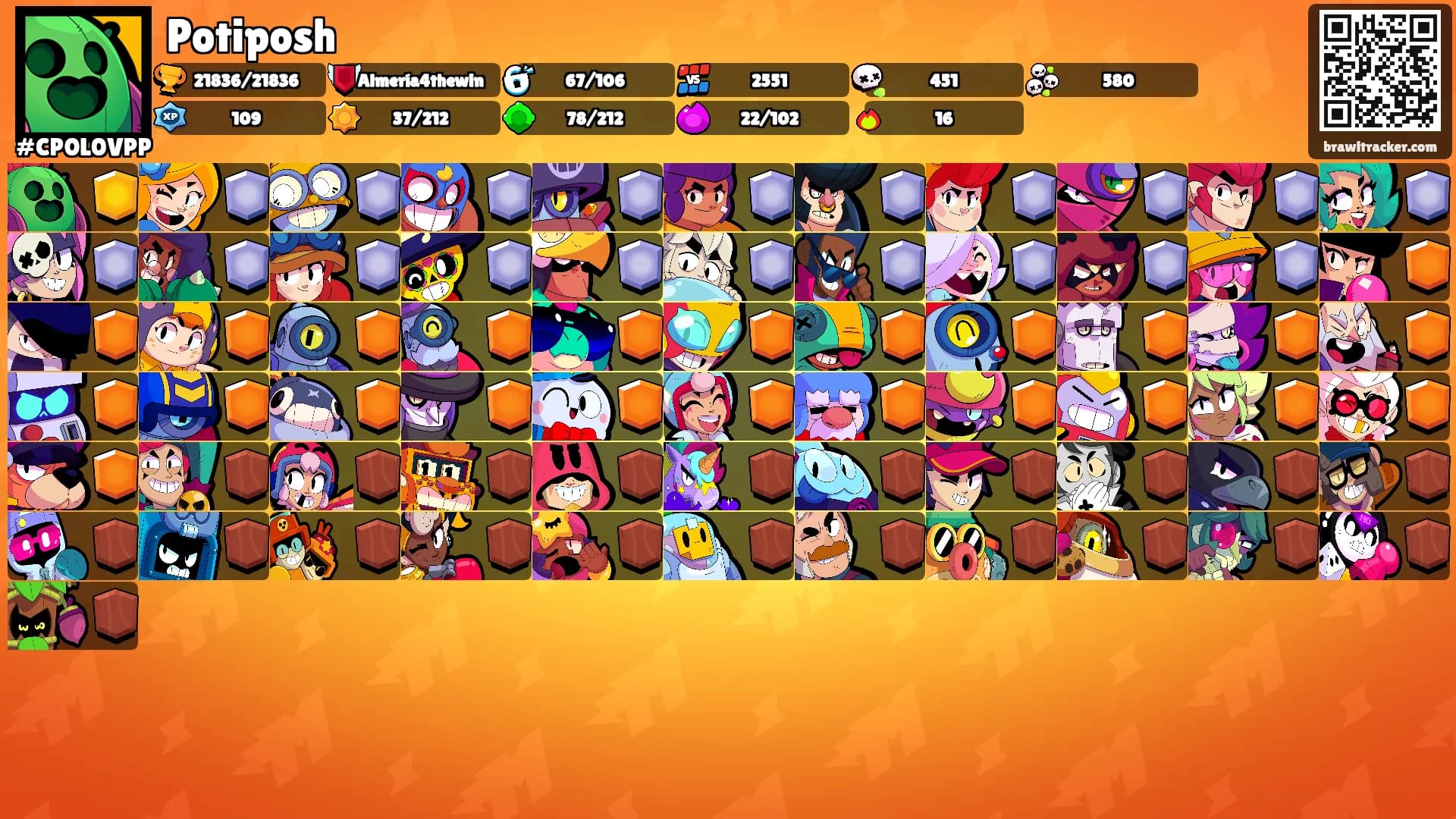 Potiposh's Ranks