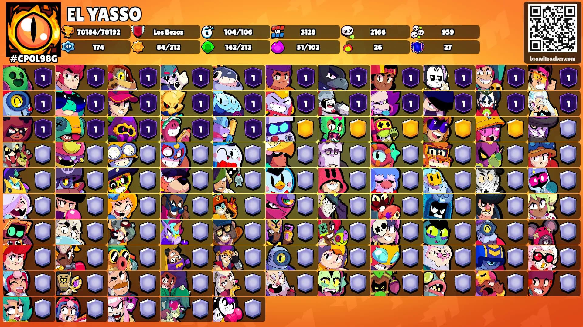 EL YASSO's Ranks