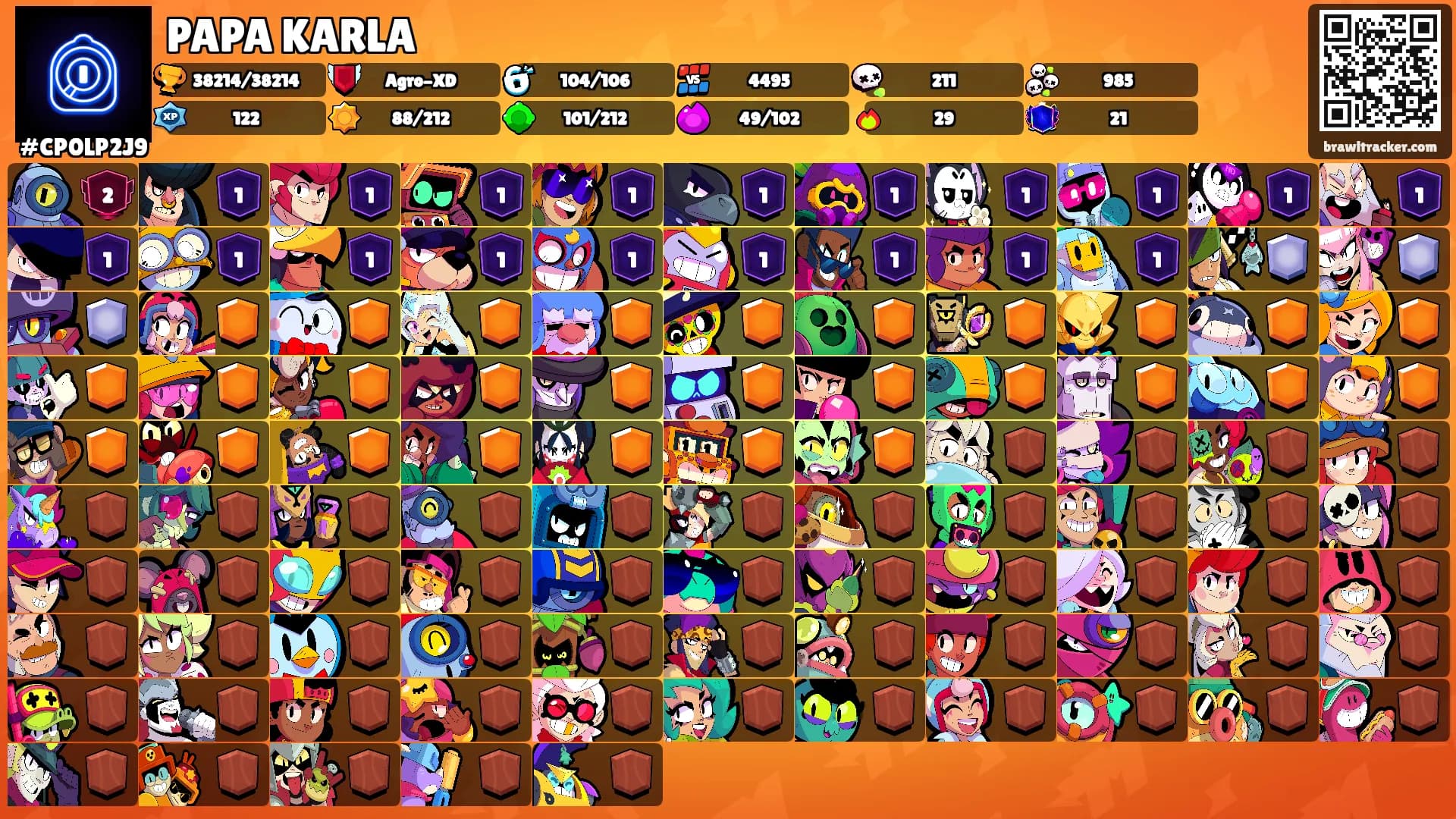 PAPA KARLA's Ranks