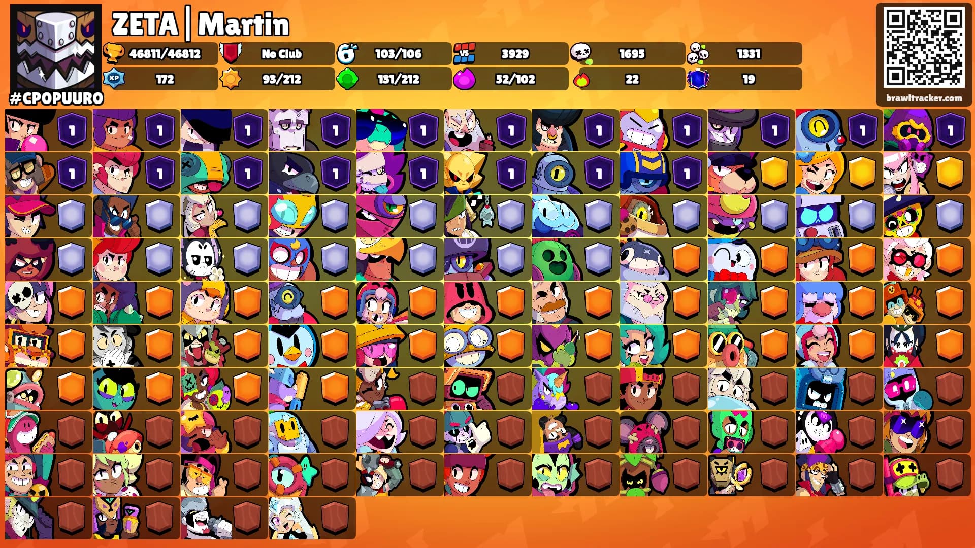 ZETA|Martin's Ranks